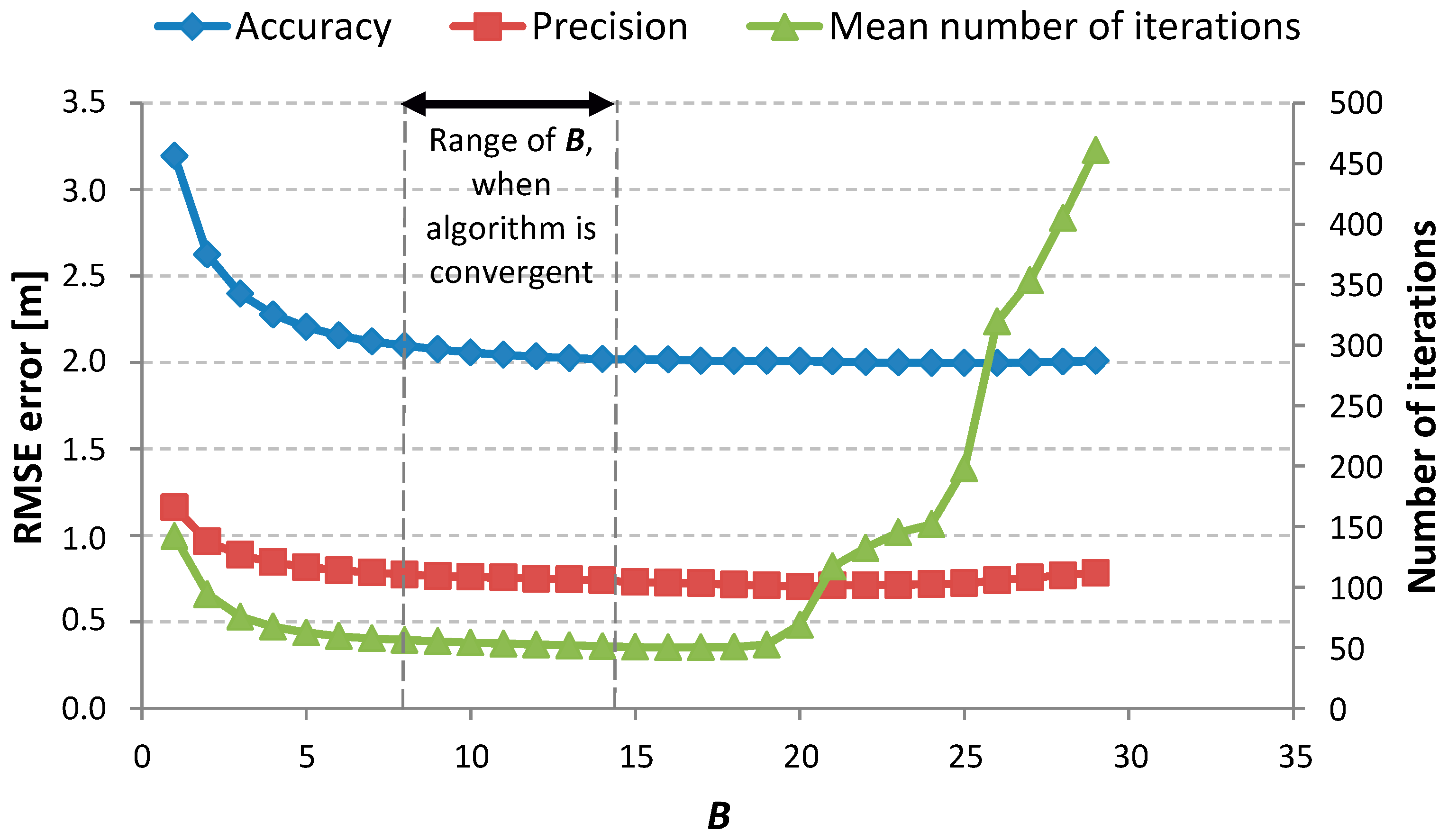 Jsan 08 00021 g005 550