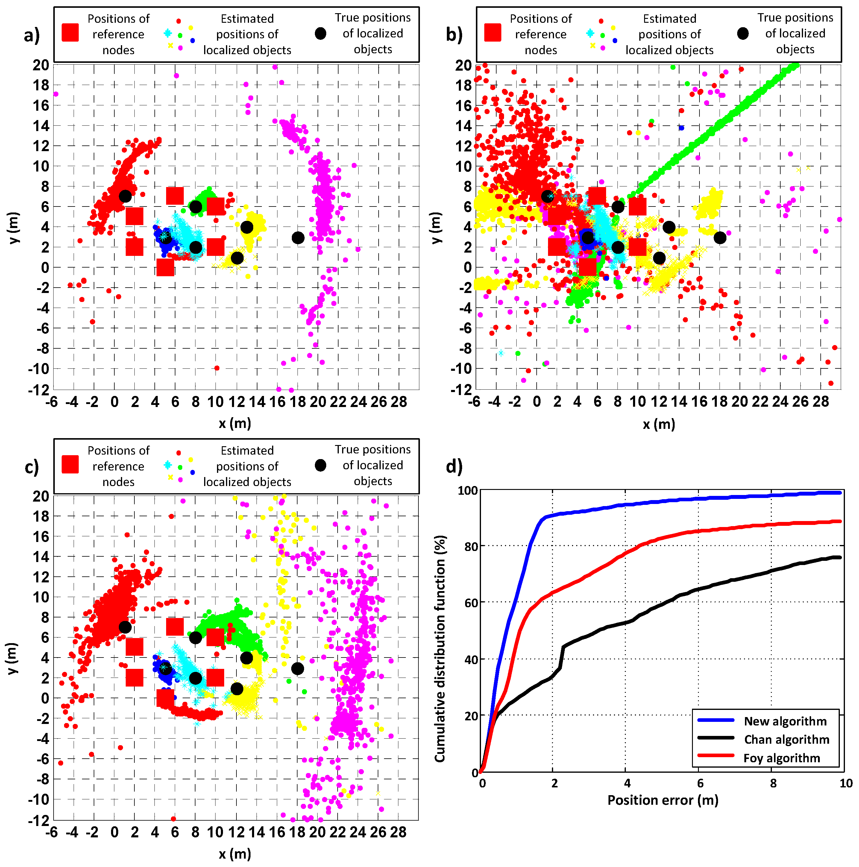 Jsan 08 00021 g008 550