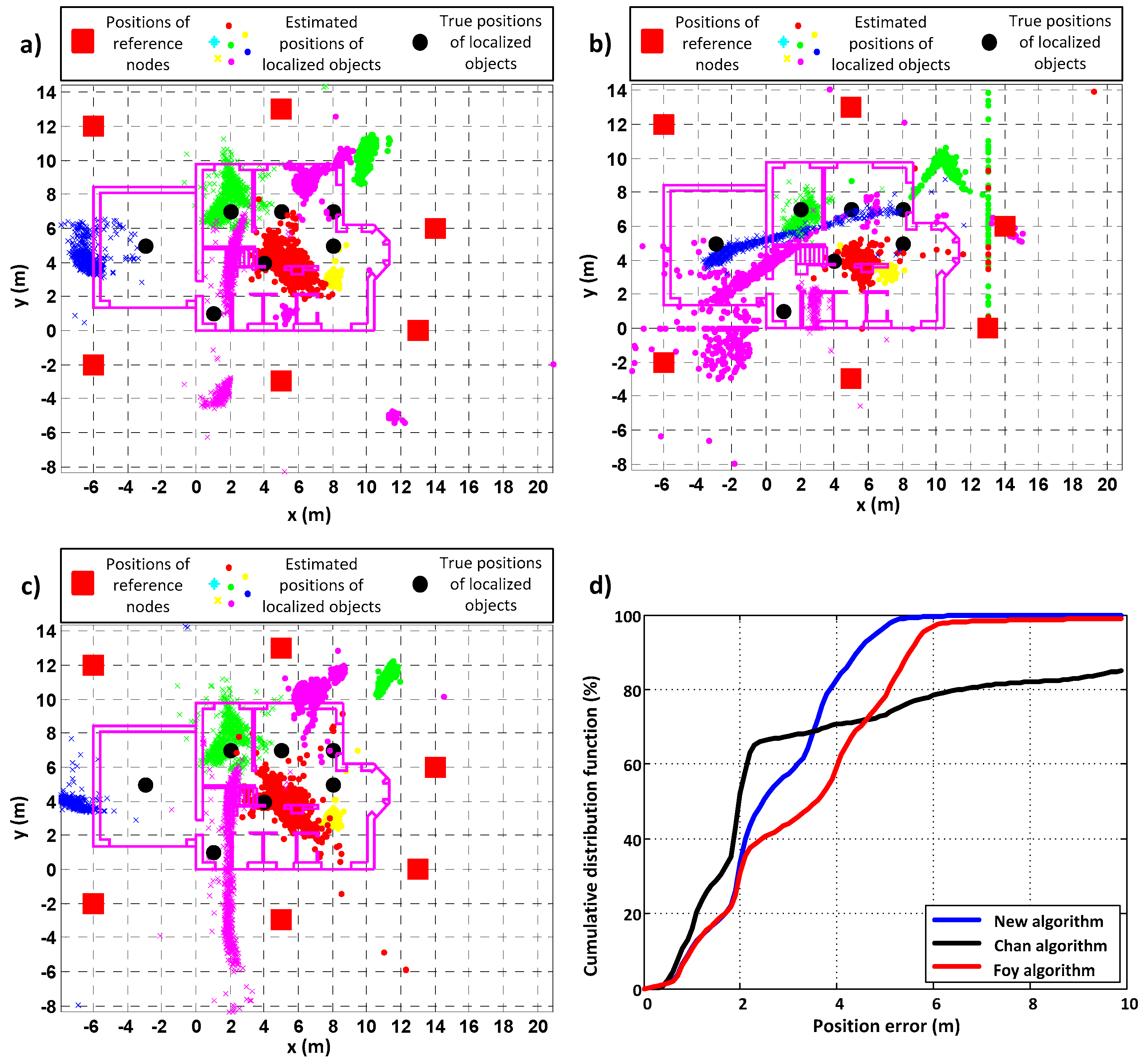 Jsan 08 00021 g009 550