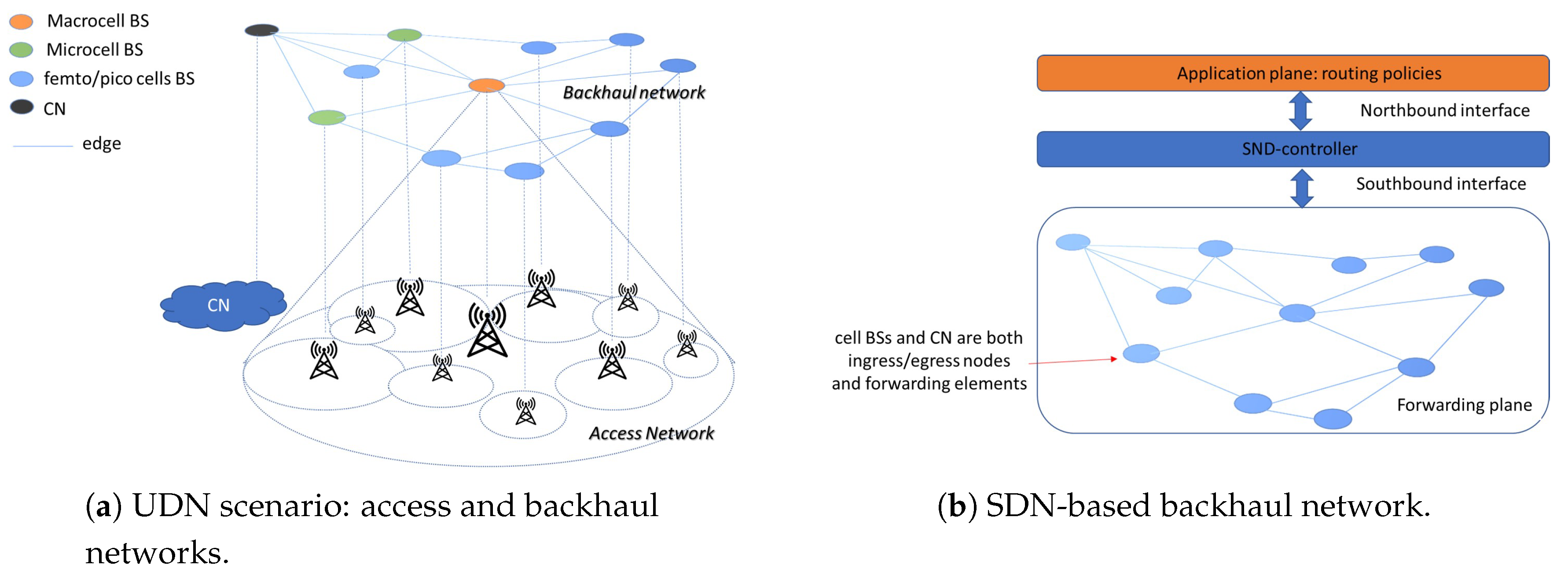 Jsan 08 00023 g001 550