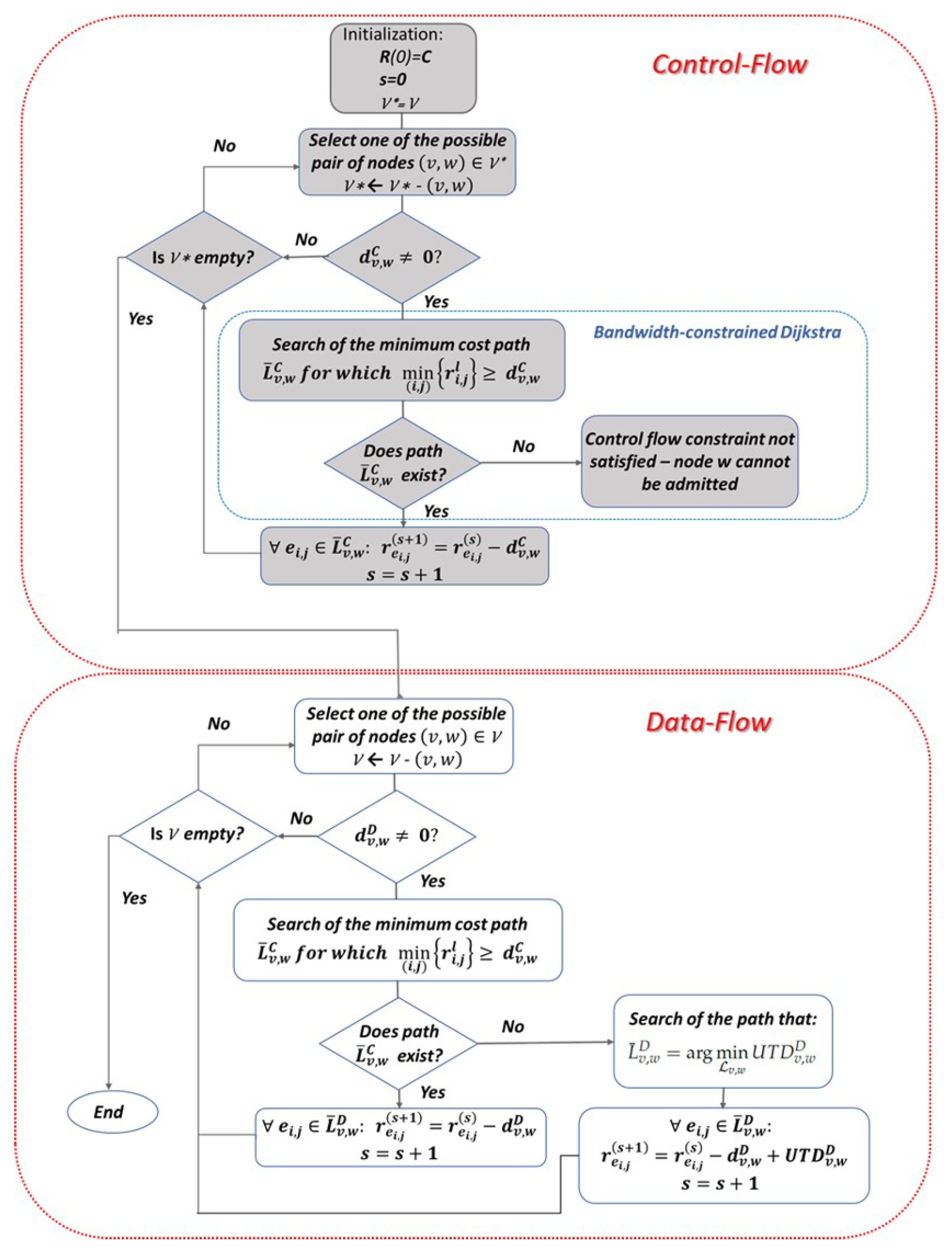 Jsan 08 00023 g002 550