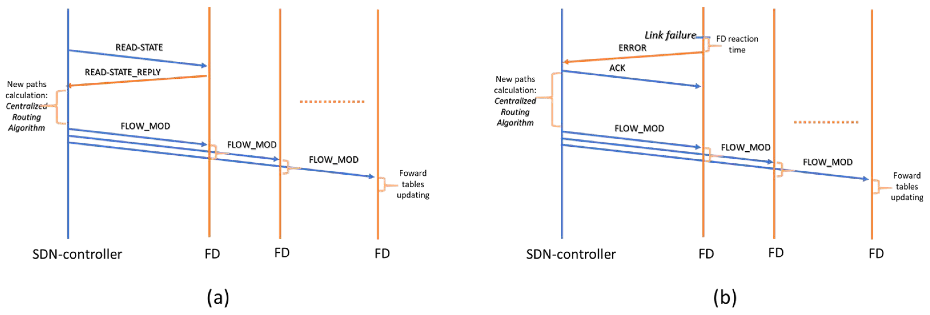 Jsan 08 00023 g003 550