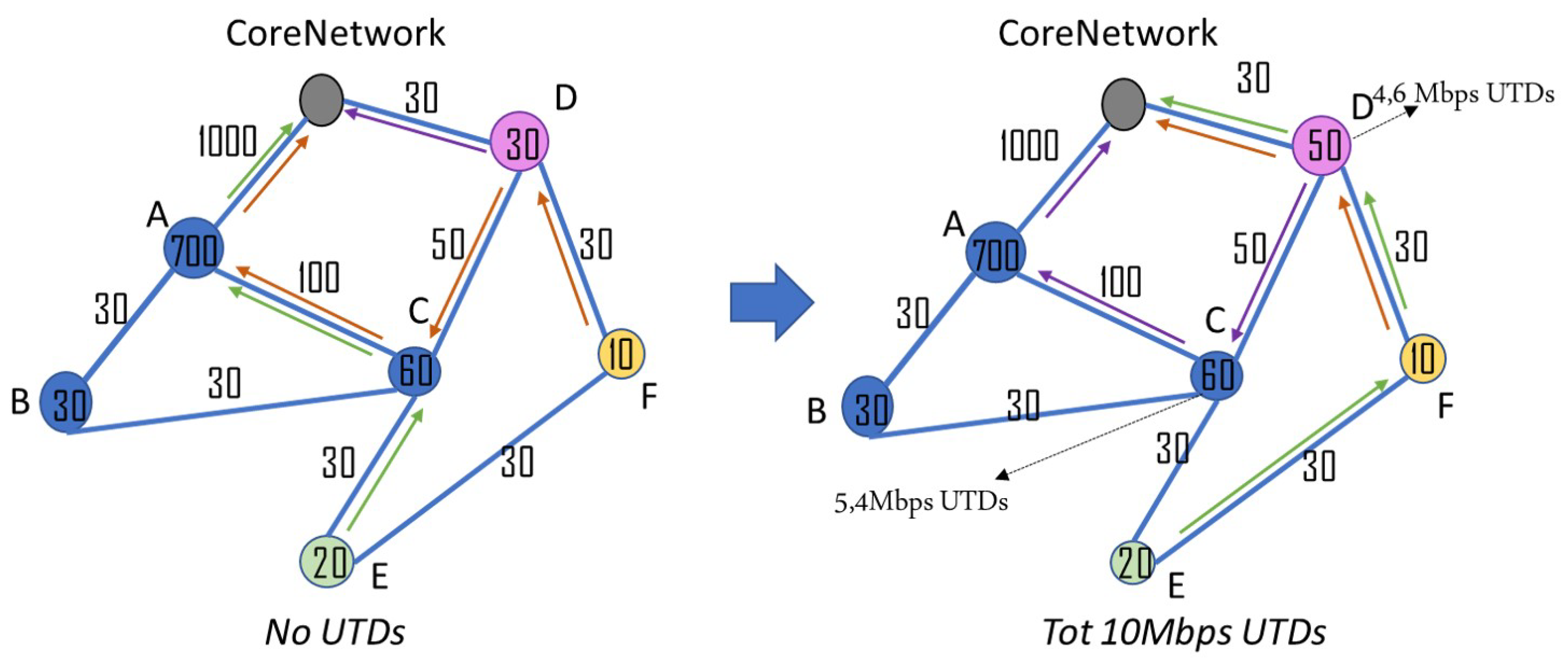 Jsan 08 00023 g004 550