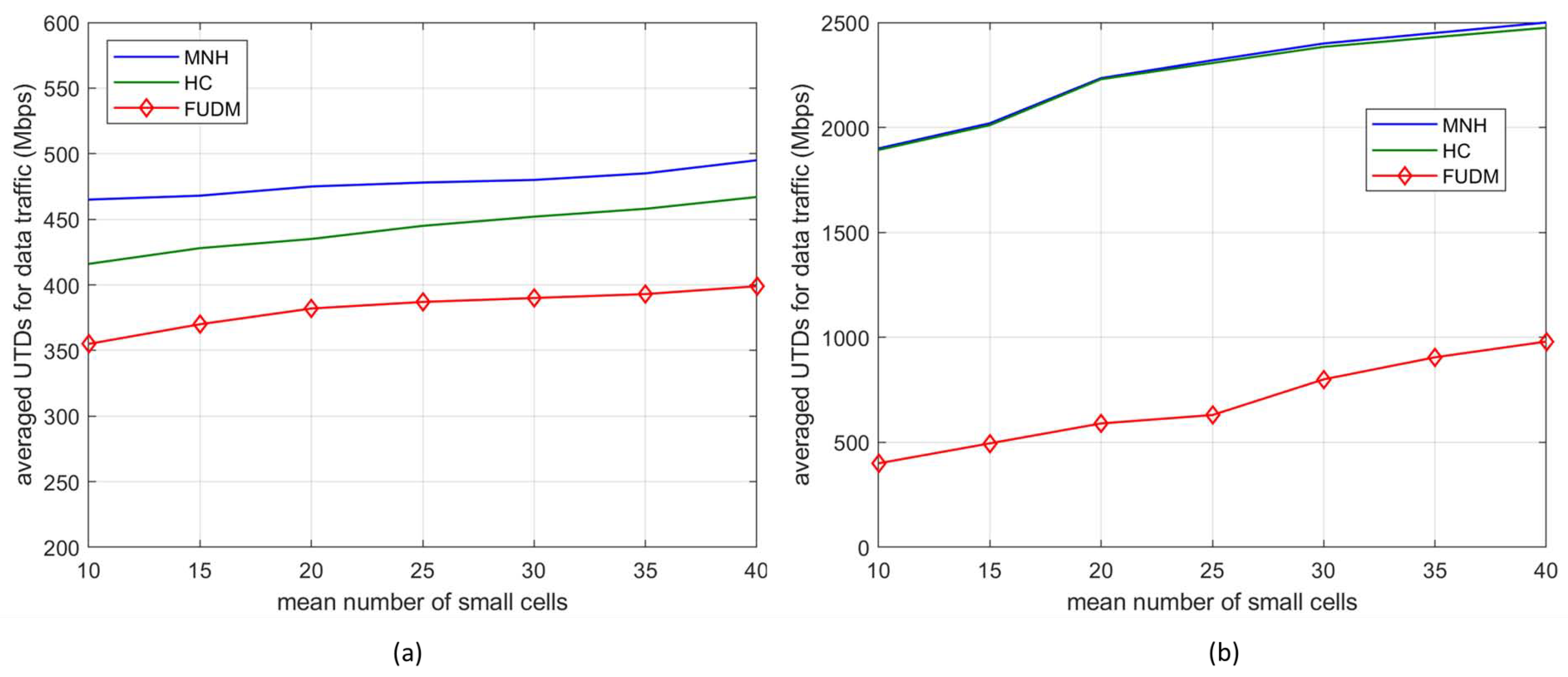 Jsan 08 00023 g005 550