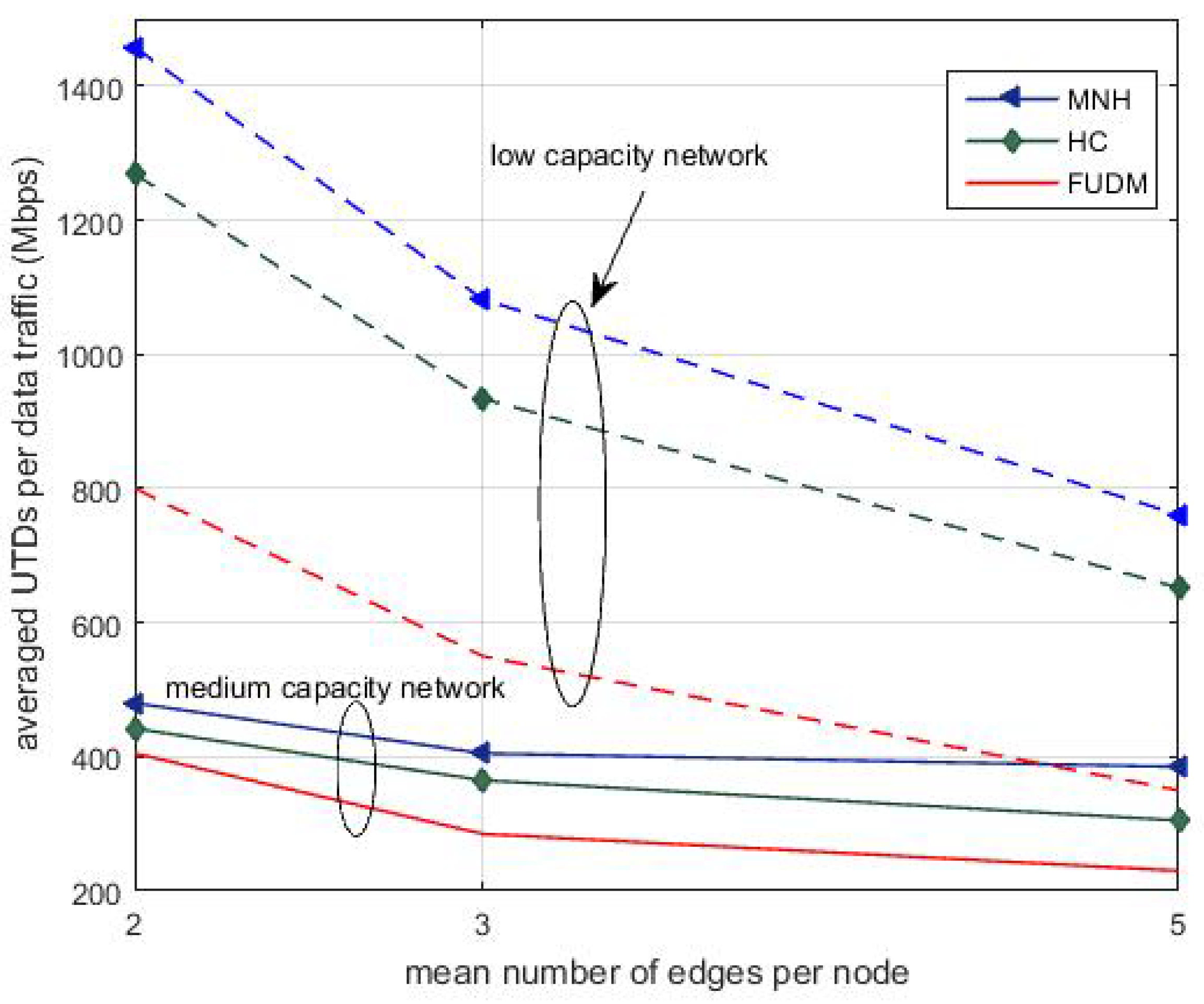 Jsan 08 00023 g006 550