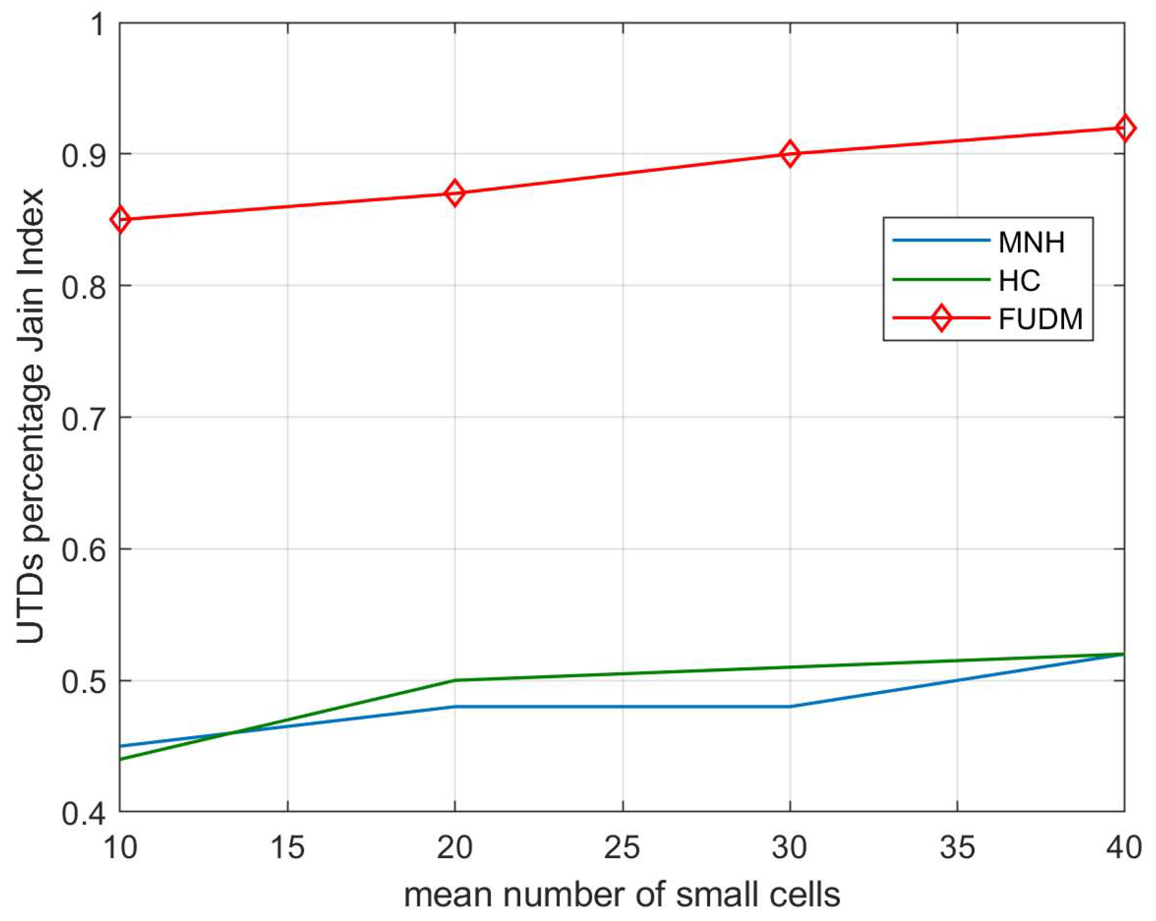 Jsan 08 00023 g007 550