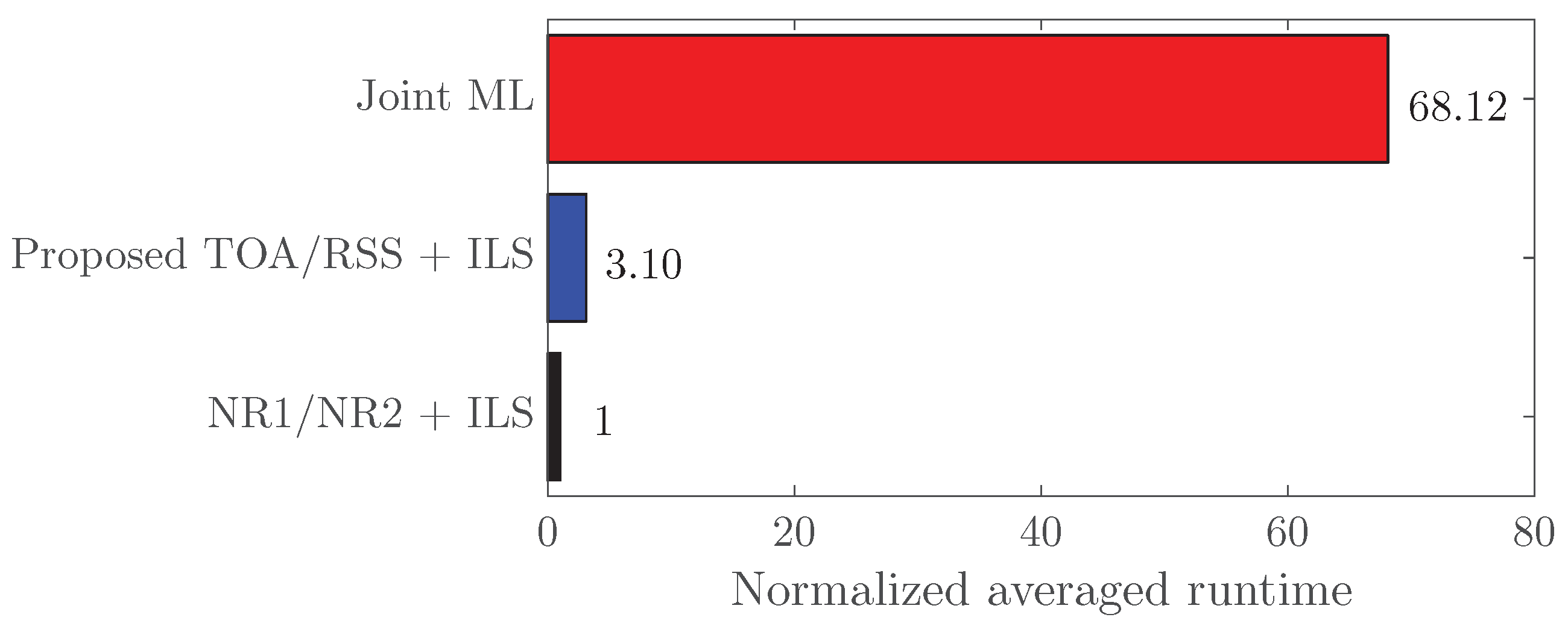 Jsan 08 00031 g003 Jsan 08 00031 g003