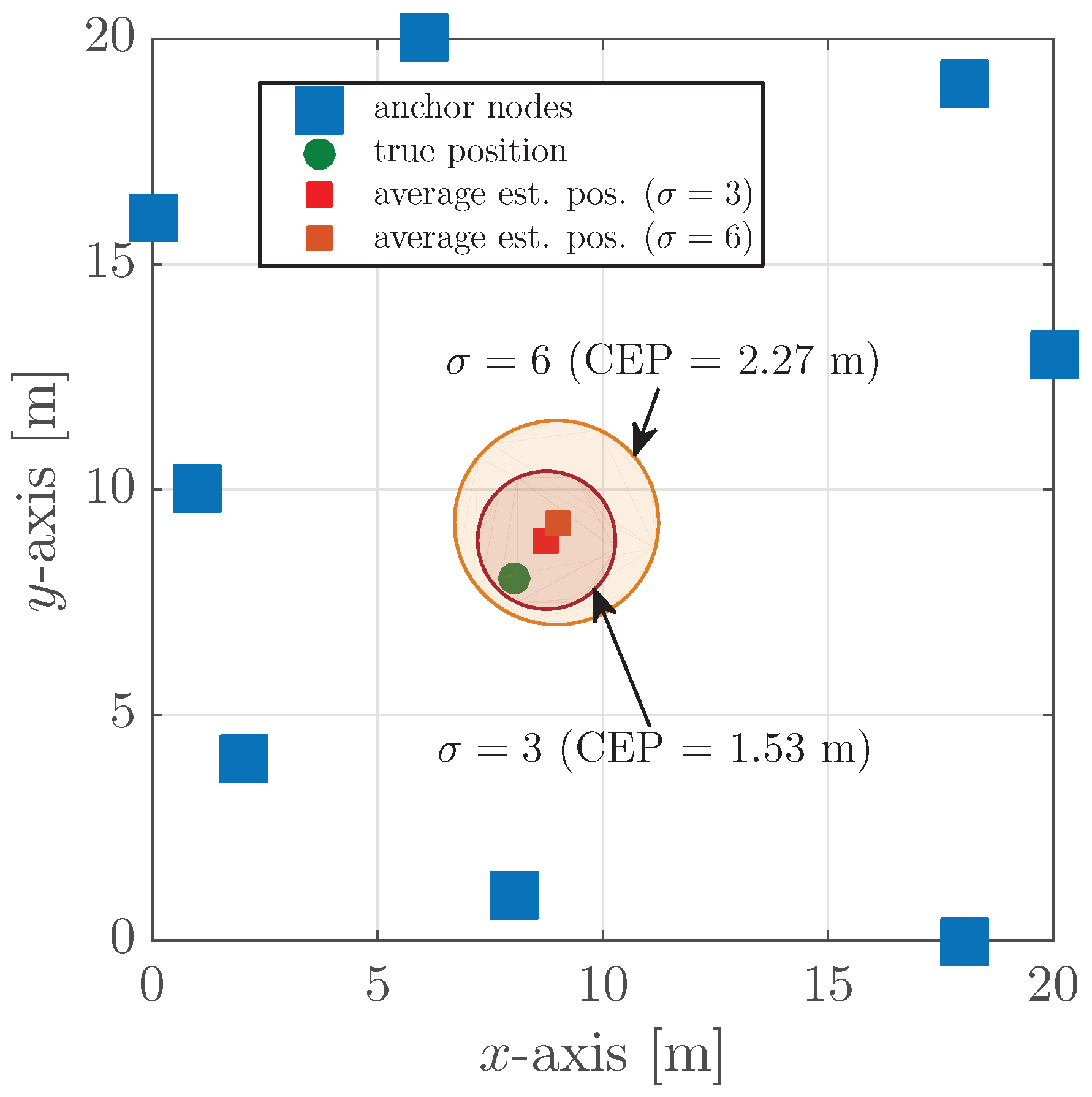 Jsan 08 00031 g005 Jsan 08 00031 g005
