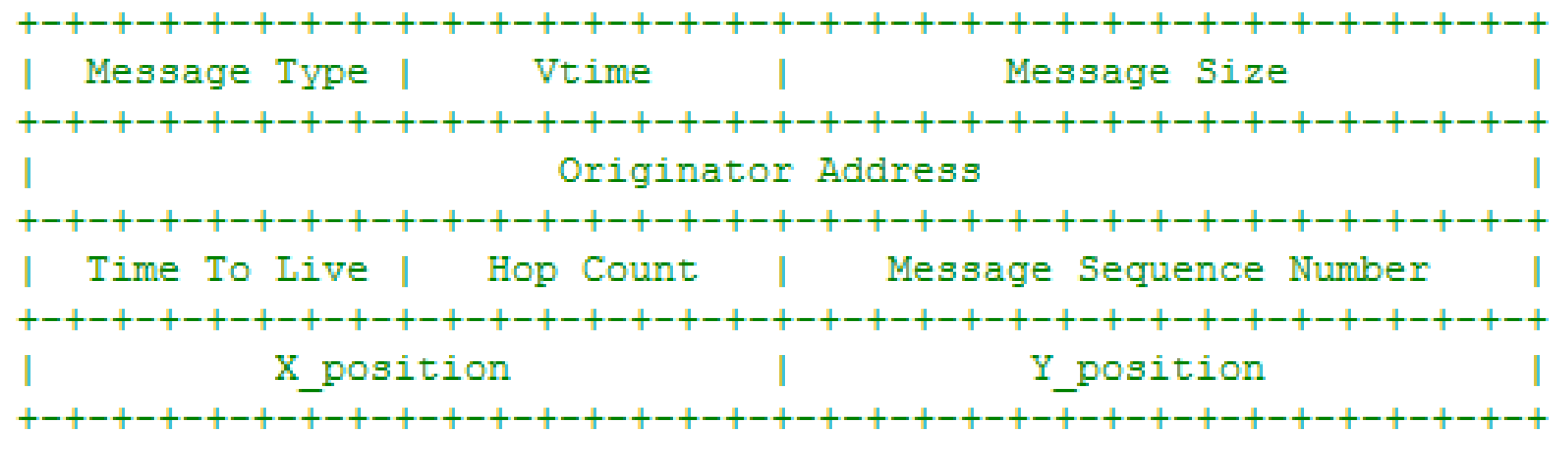 Jsan 08 00053 g006