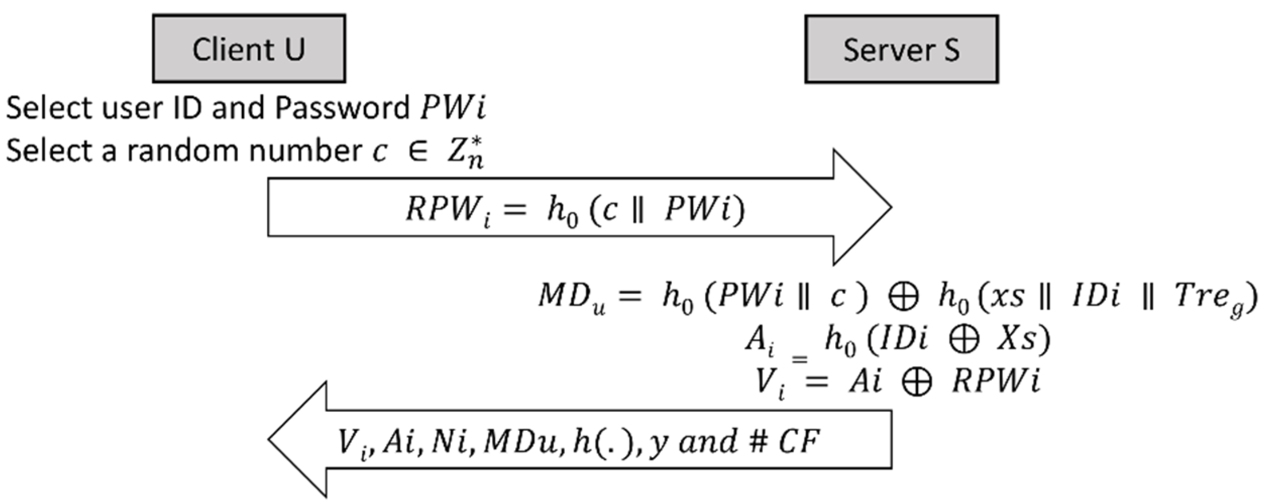 JSAN | Free Full-Text | D-FAP: Dual-Factor Authentication Protocol for Mobile Connected Devices