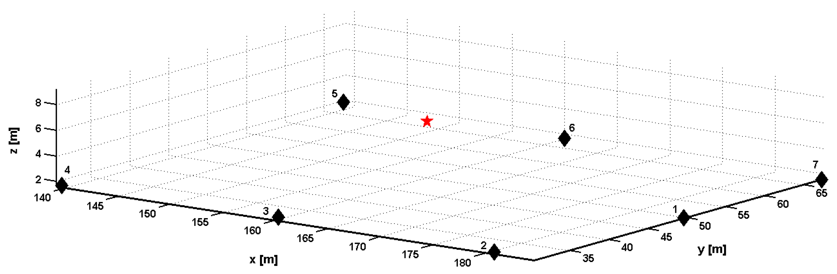Jsan 09 00002 g003