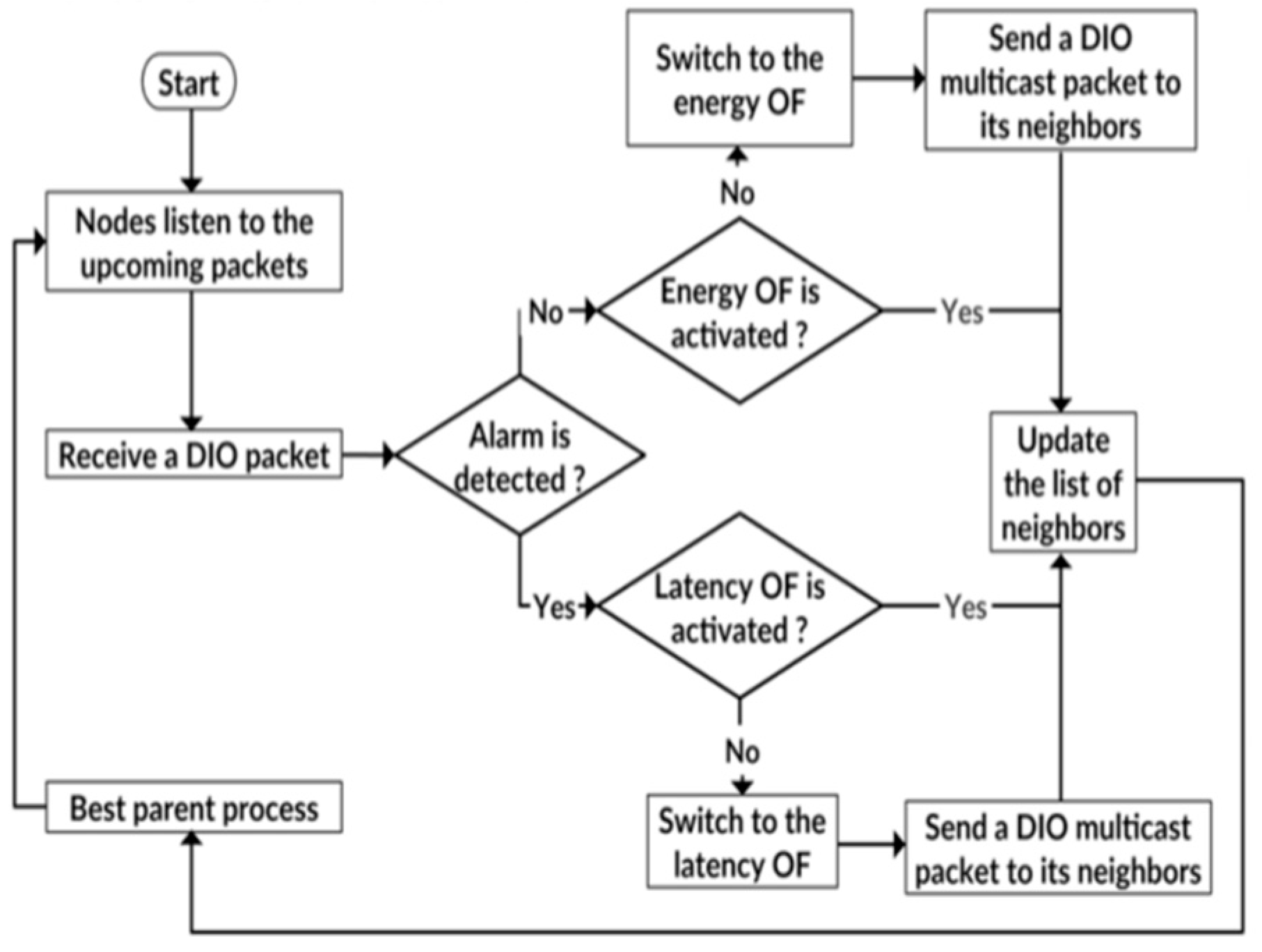 Jsan 09 00006 g004