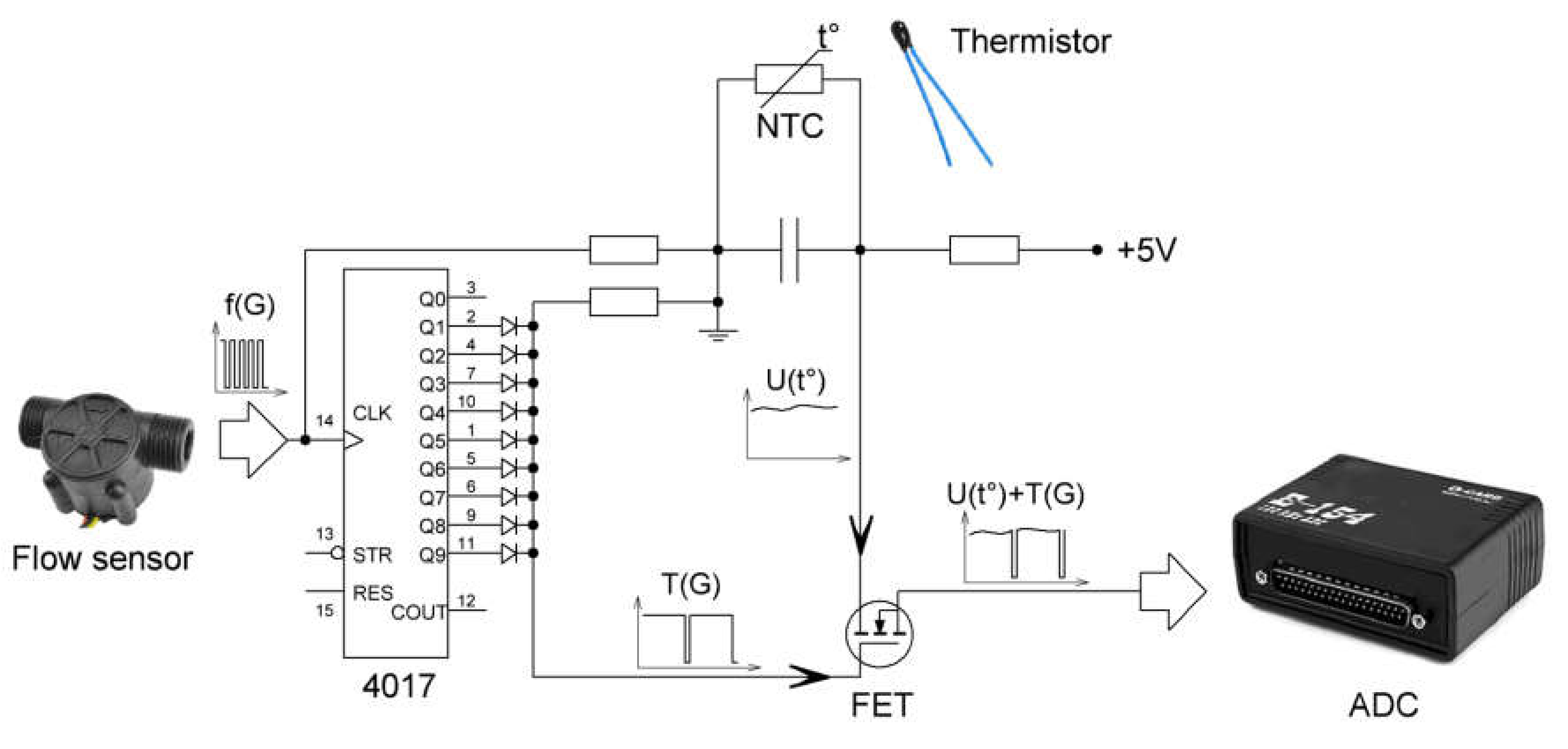 Fuel Level Sensor Automotive Ntc Thermistor Fuels Pump Alarm Sensor Replacement 