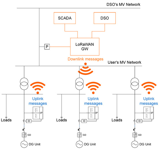 LoRaWAN® World Expo's In-Depth Technical Sessions Prepare Businesses for  Success