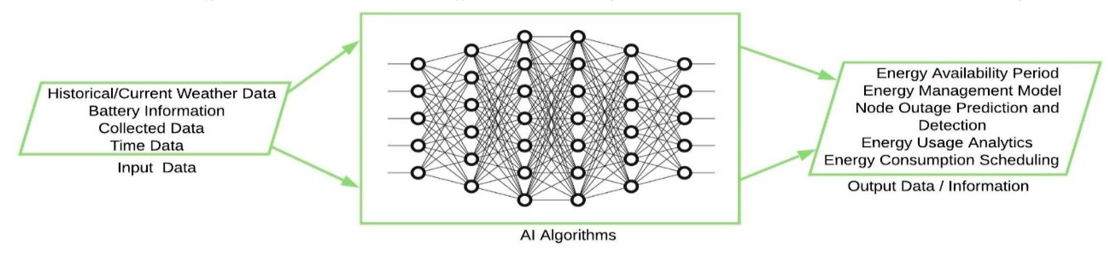 Искусственный интеллект и компьютерное зрение реальные проекты на python keras и tensorflow