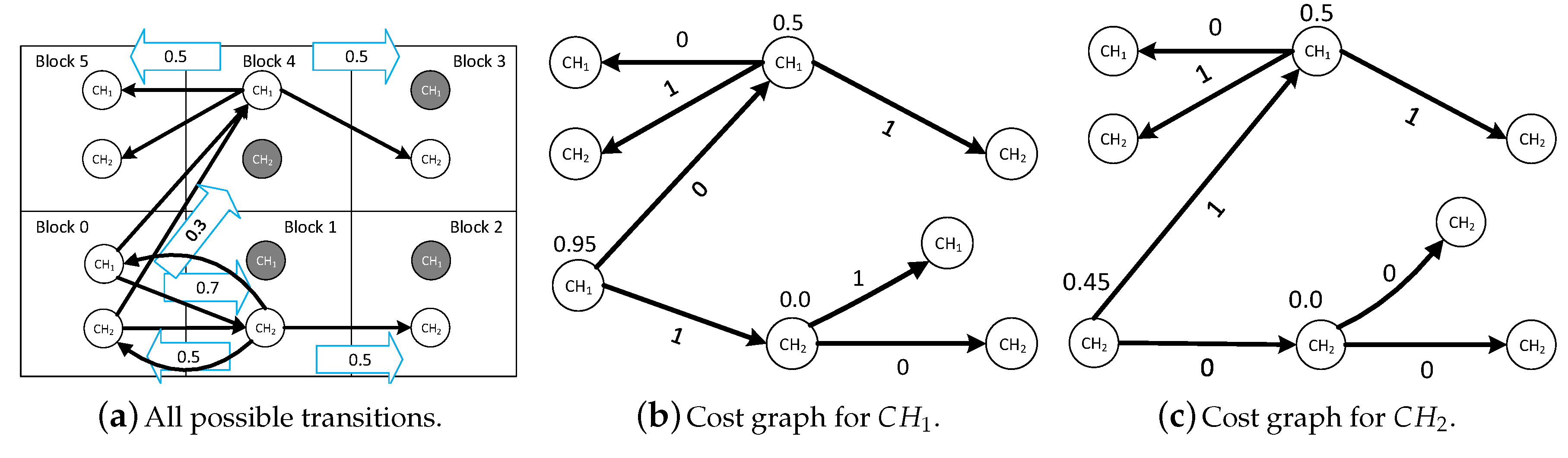 Jsan 09 00023 g003 550