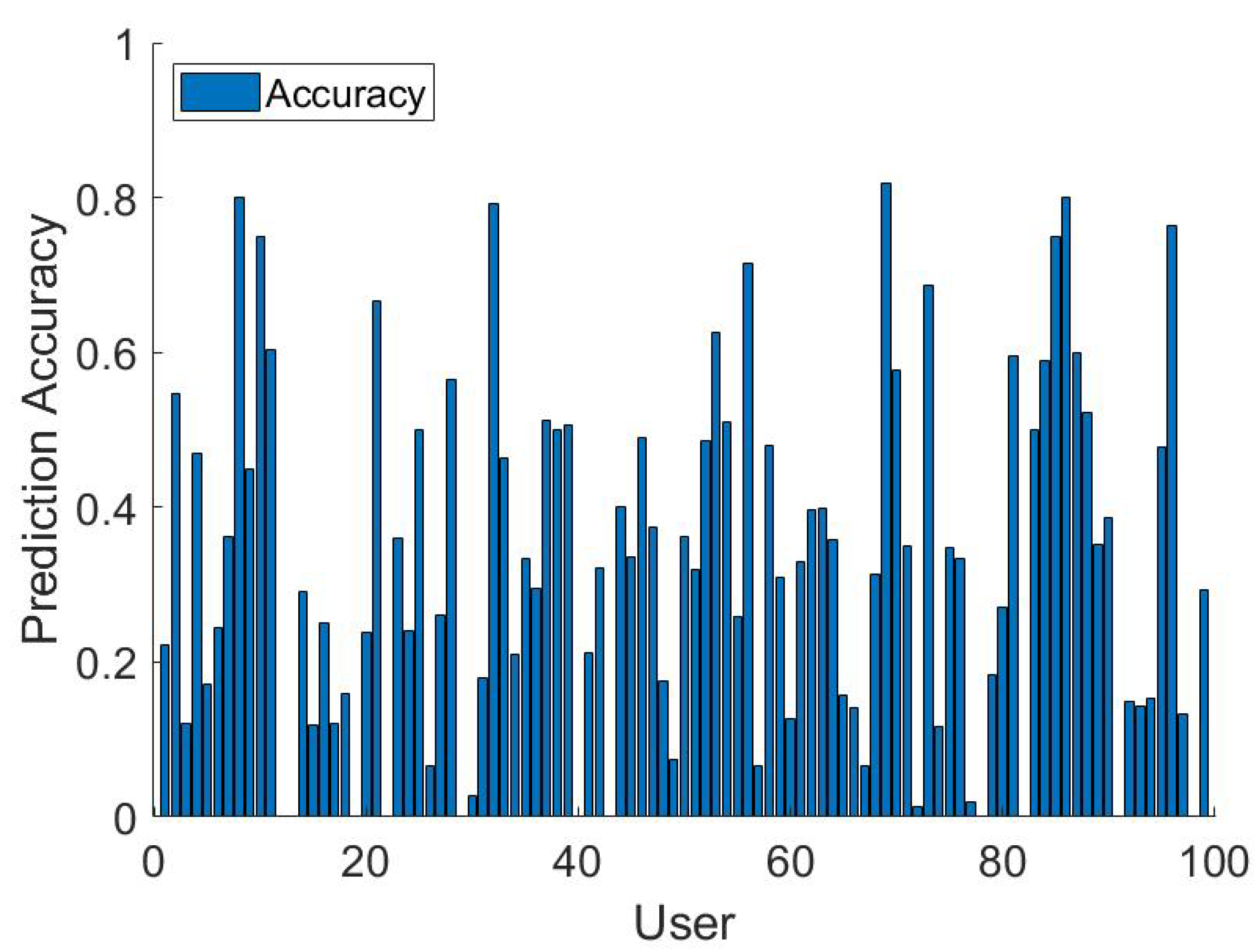 Jsan 09 00023 g005 550