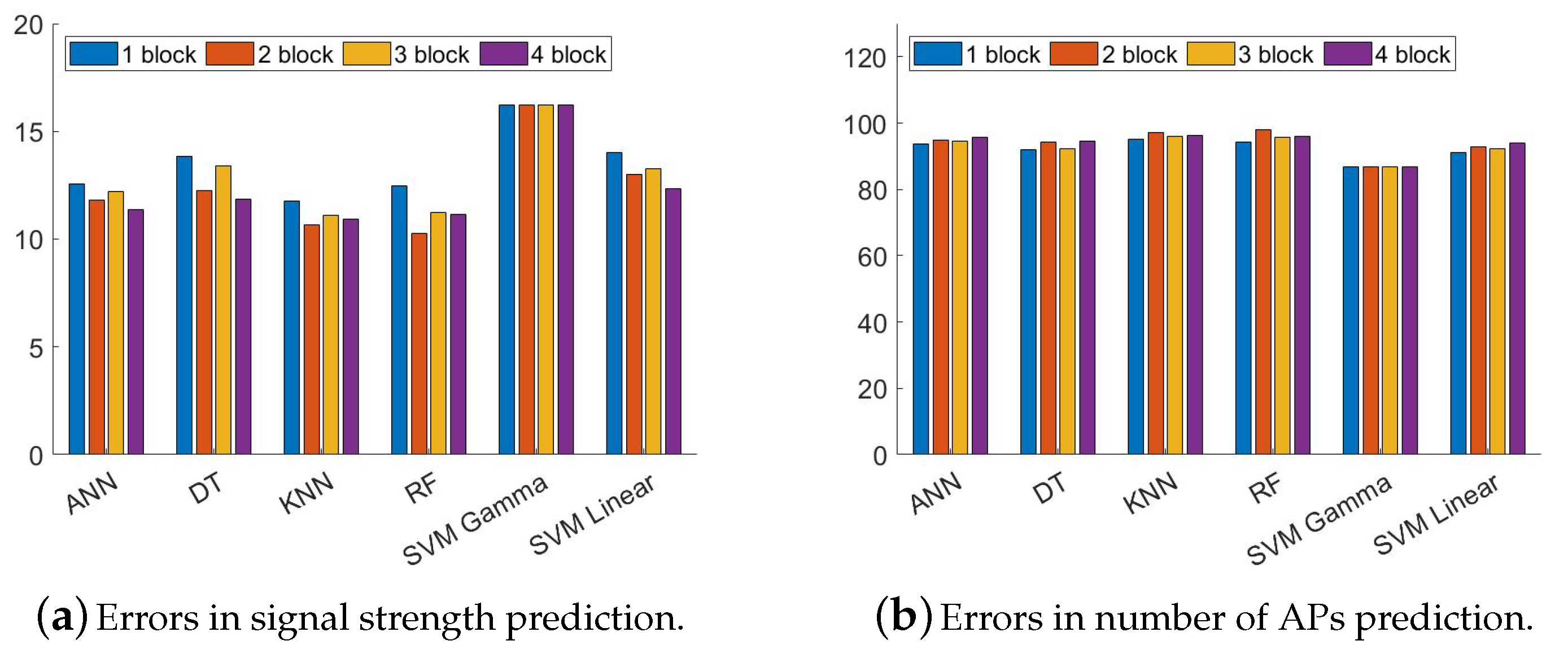 Jsan 09 00023 g010 550
