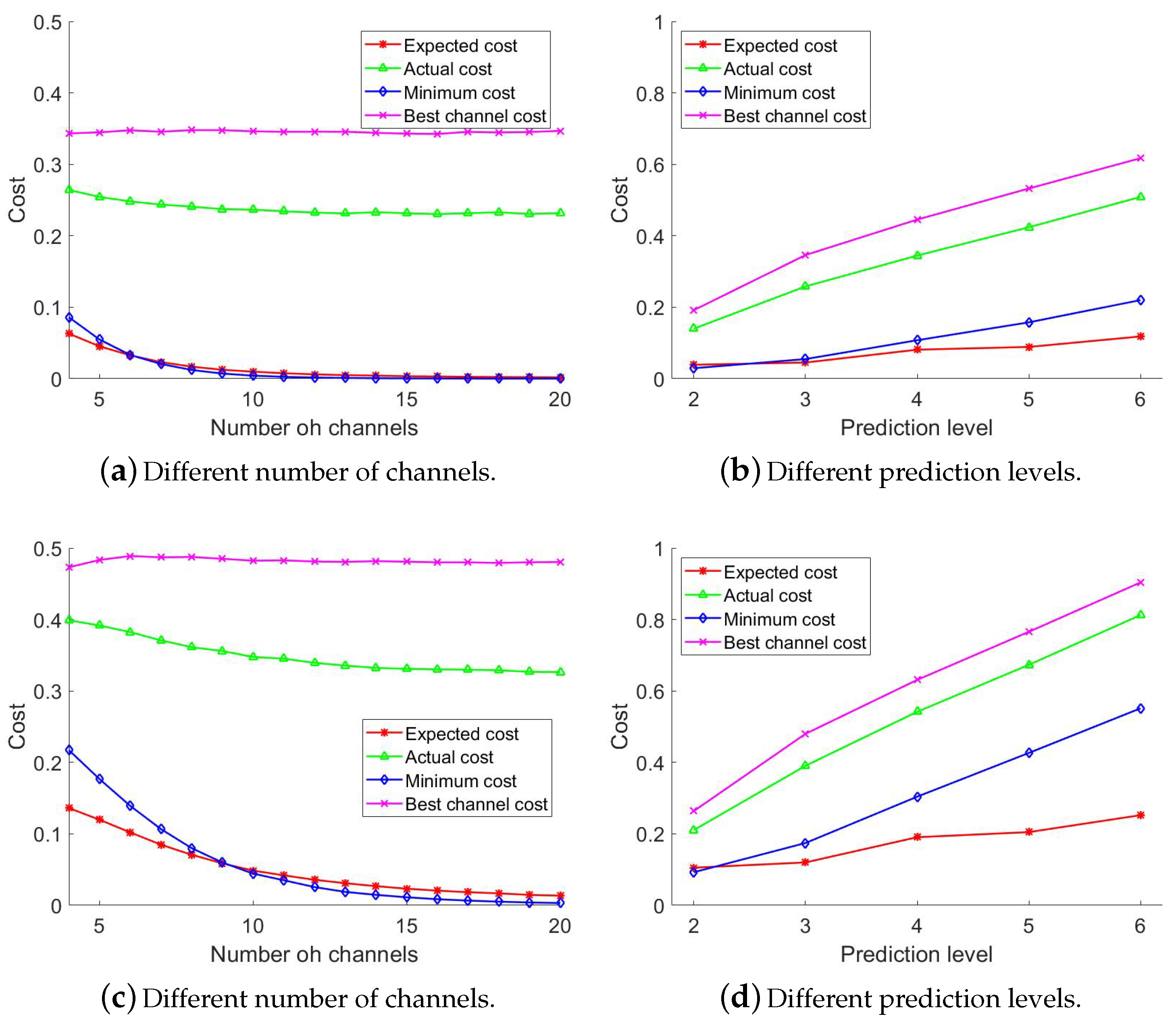 Jsan 09 00023 g011 550