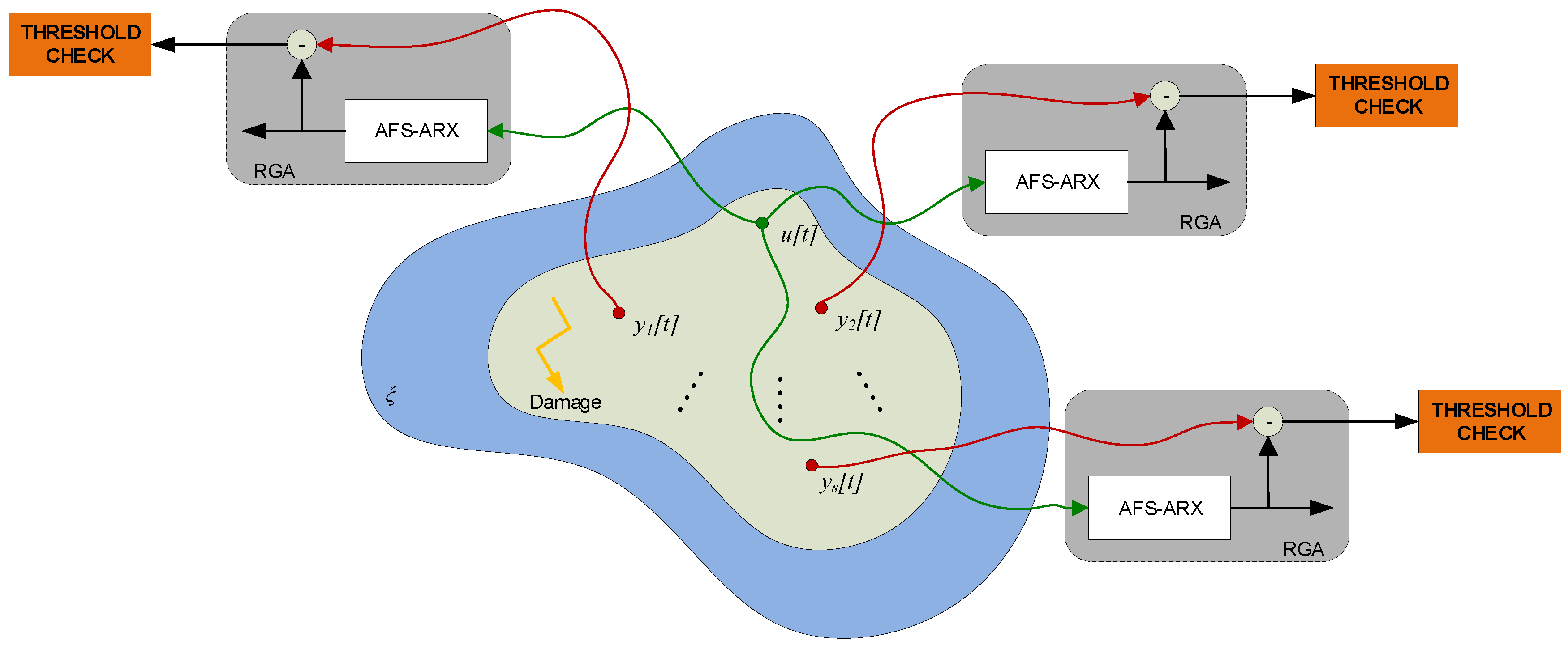 Jsan 09 00041 g001 Jsan 09 00041 g001