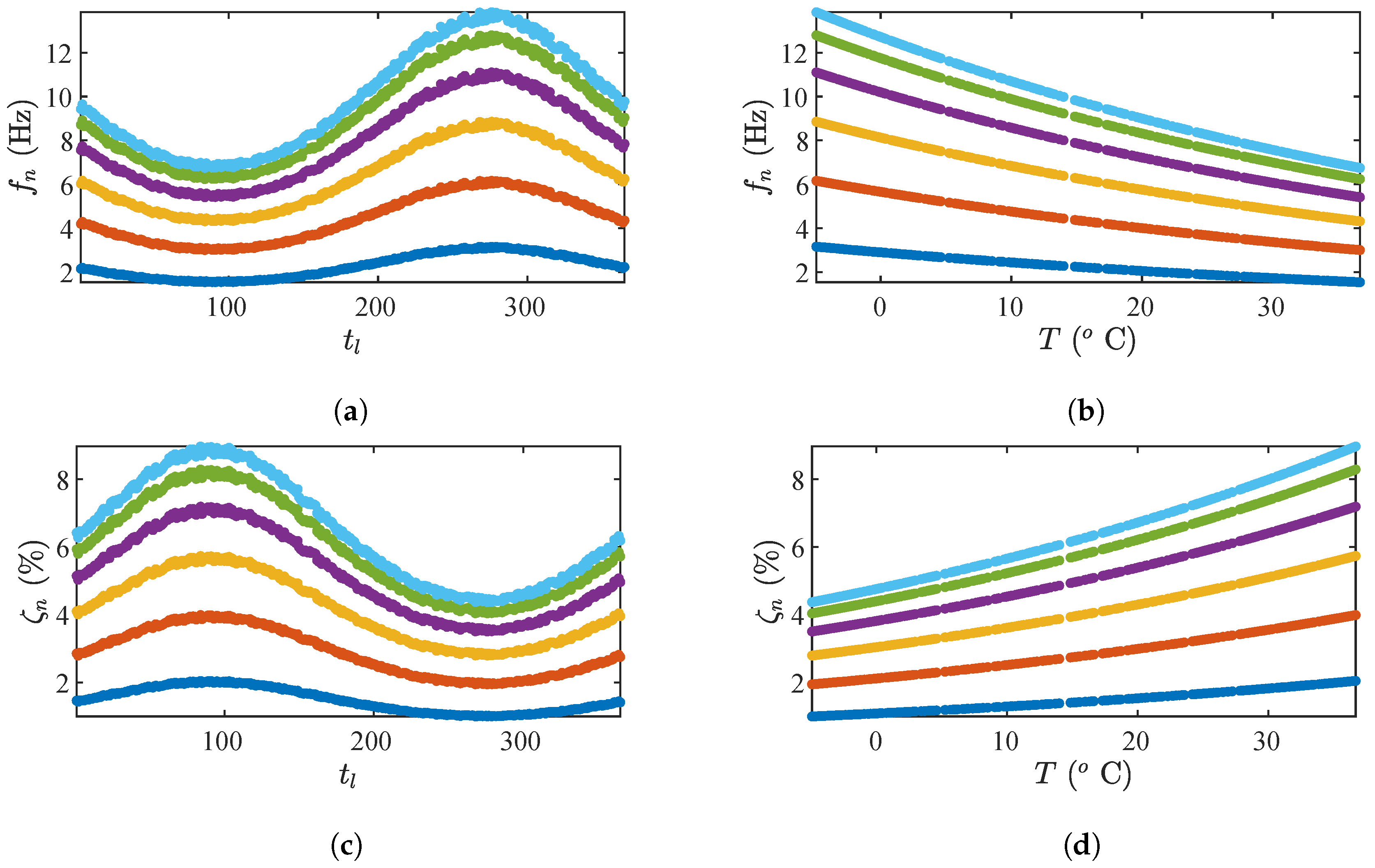 Jsan 09 00041 g005 Jsan 09 00041 g005