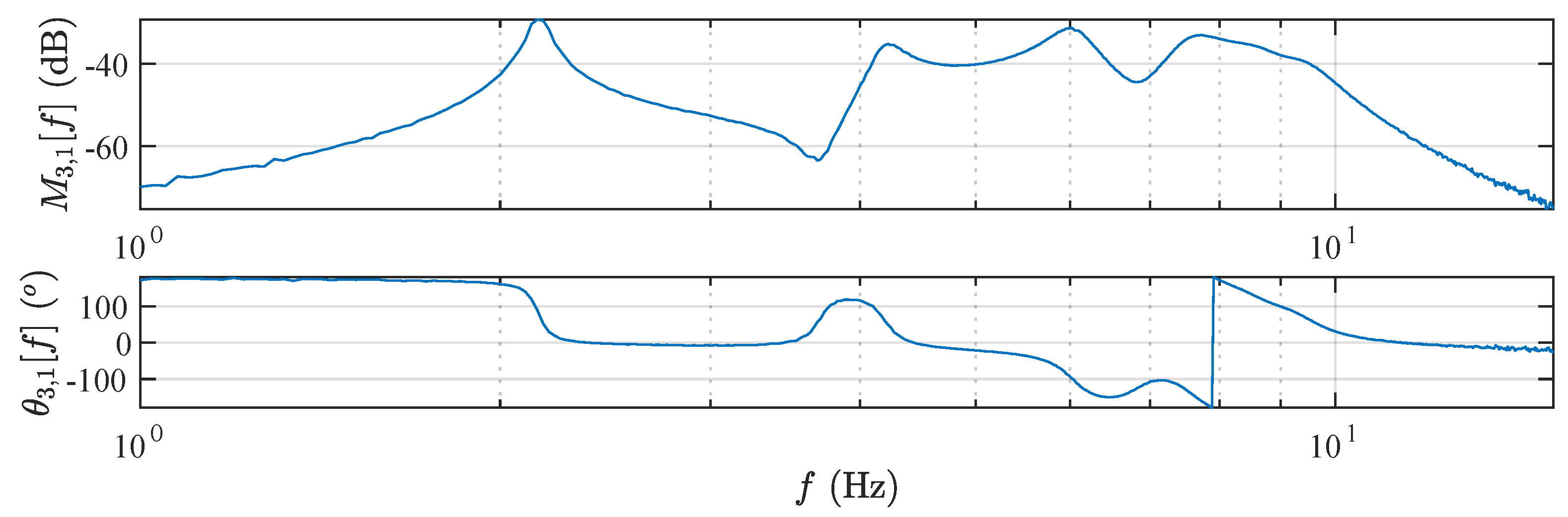Jsan 09 00041 g007 Jsan 09 00041 g007