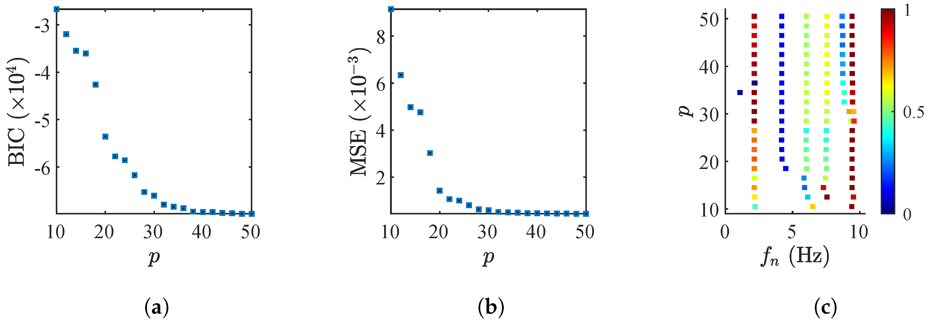 Jsan 09 00041 g008 Jsan 09 00041 g008