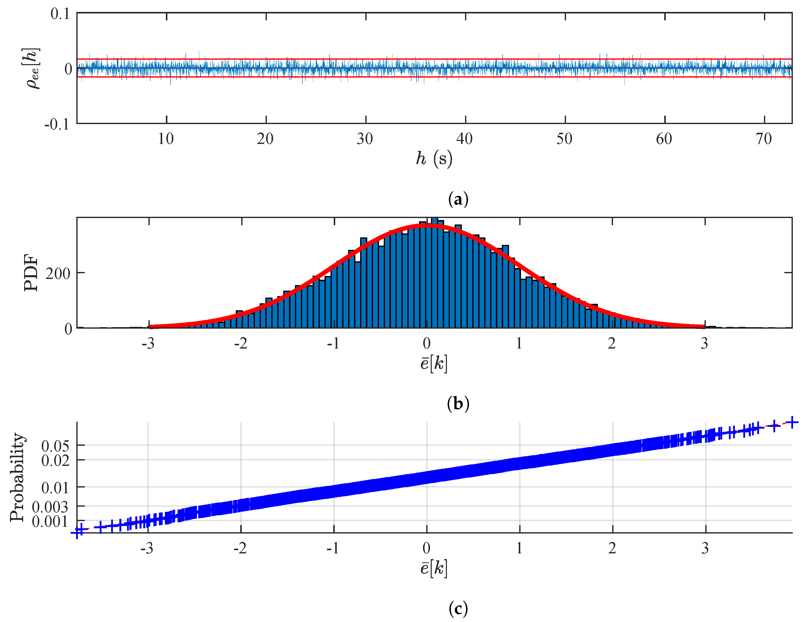 Jsan 09 00041 g009 Jsan 09 00041 g009