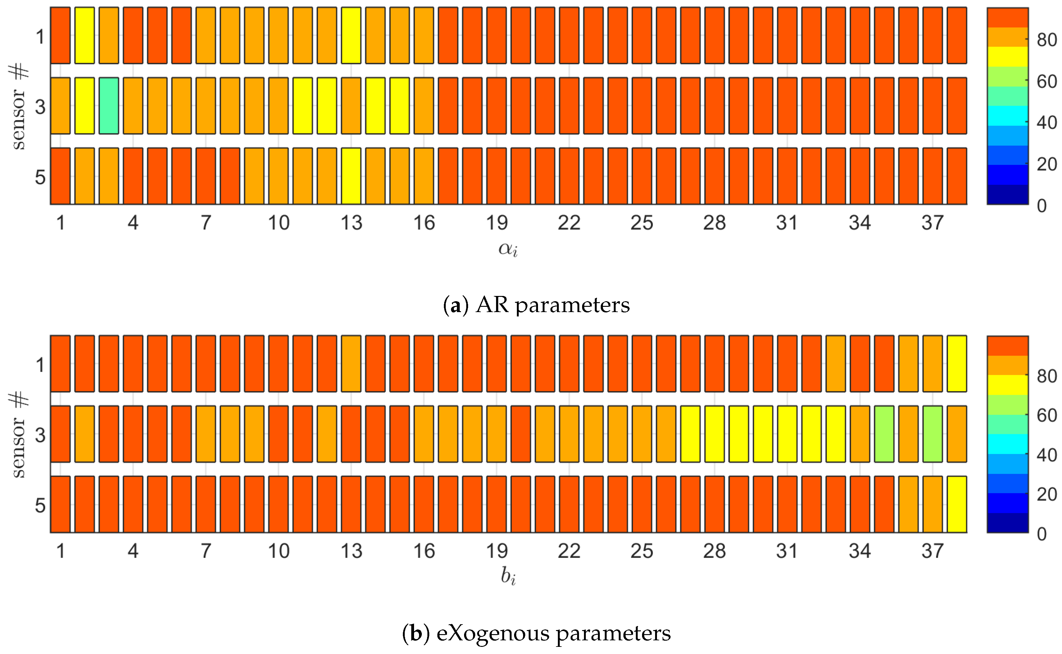 Jsan 09 00041 g010 Jsan 09 00041 g010