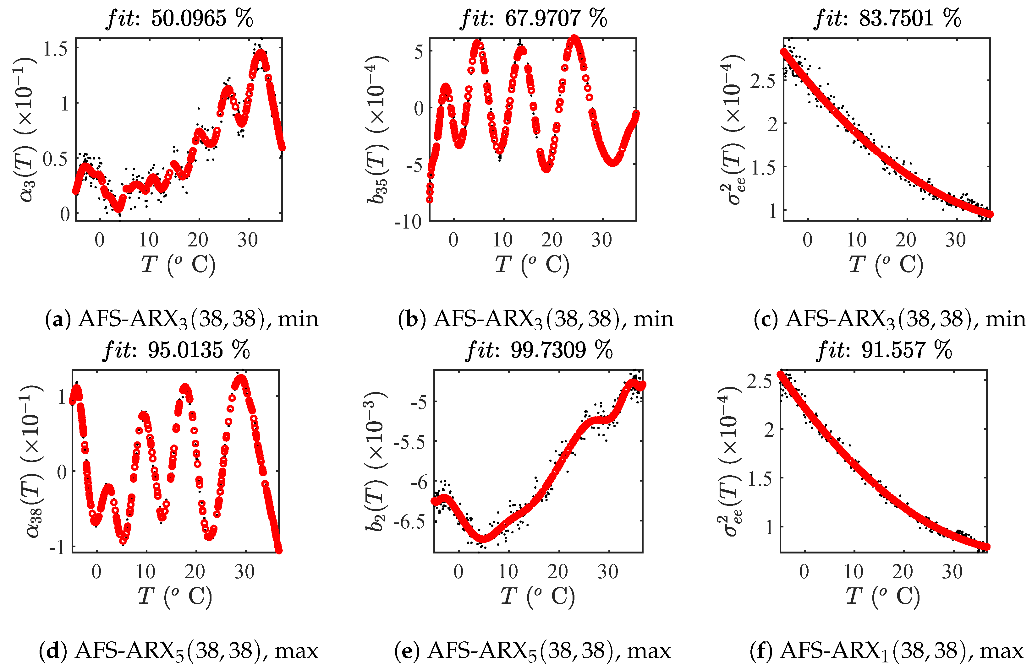Jsan 09 00041 g011 Jsan 09 00041 g011