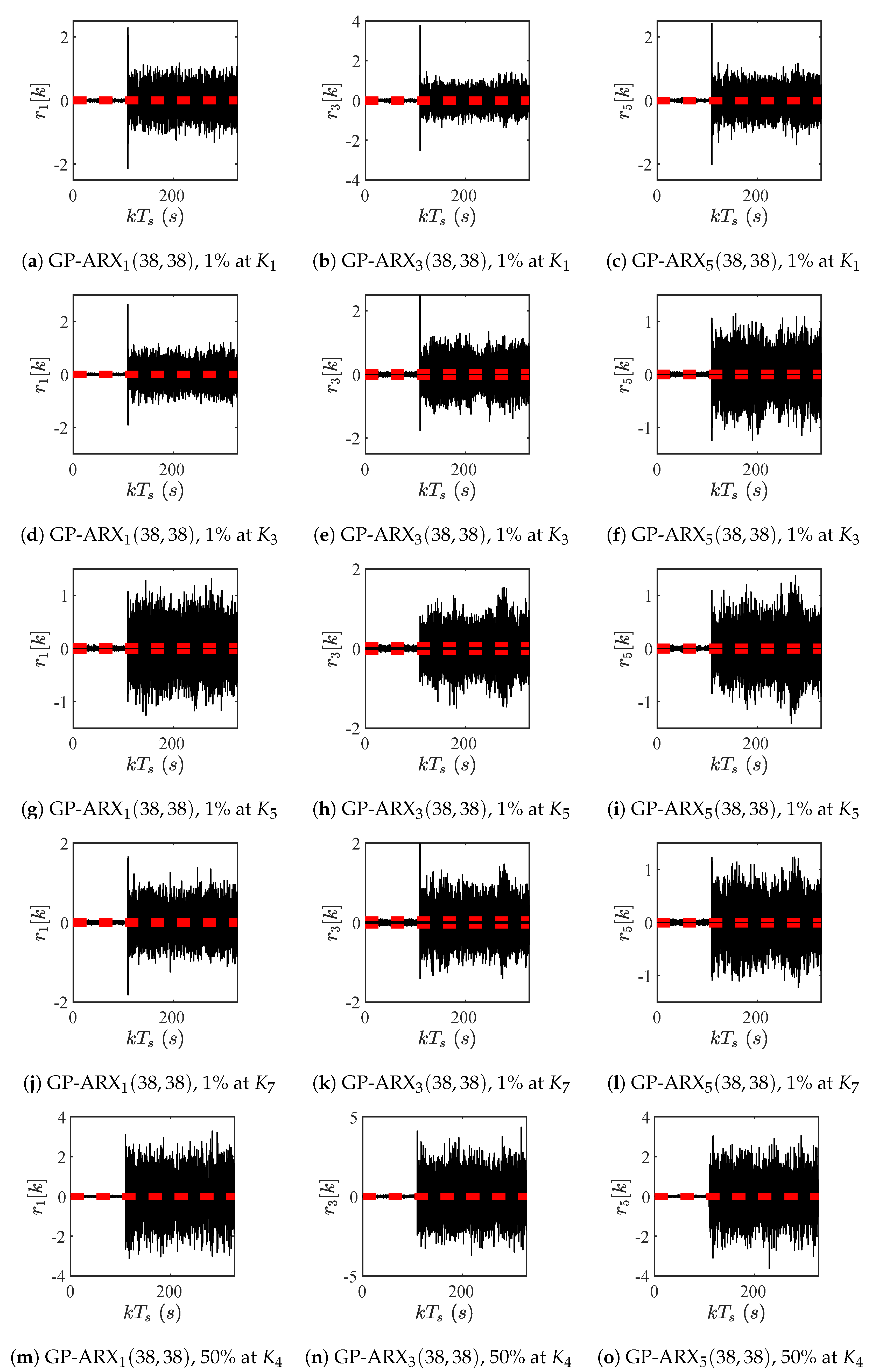 Jsan 09 00041 g014 Jsan 09 00041 g014