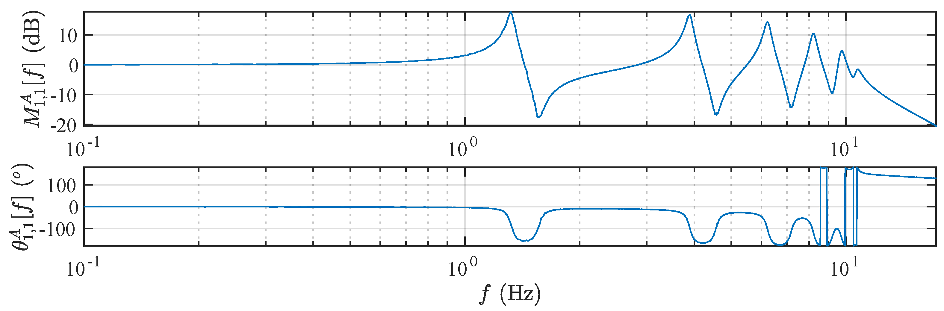 Jsan 09 00041 g017 Jsan 09 00041 g017
