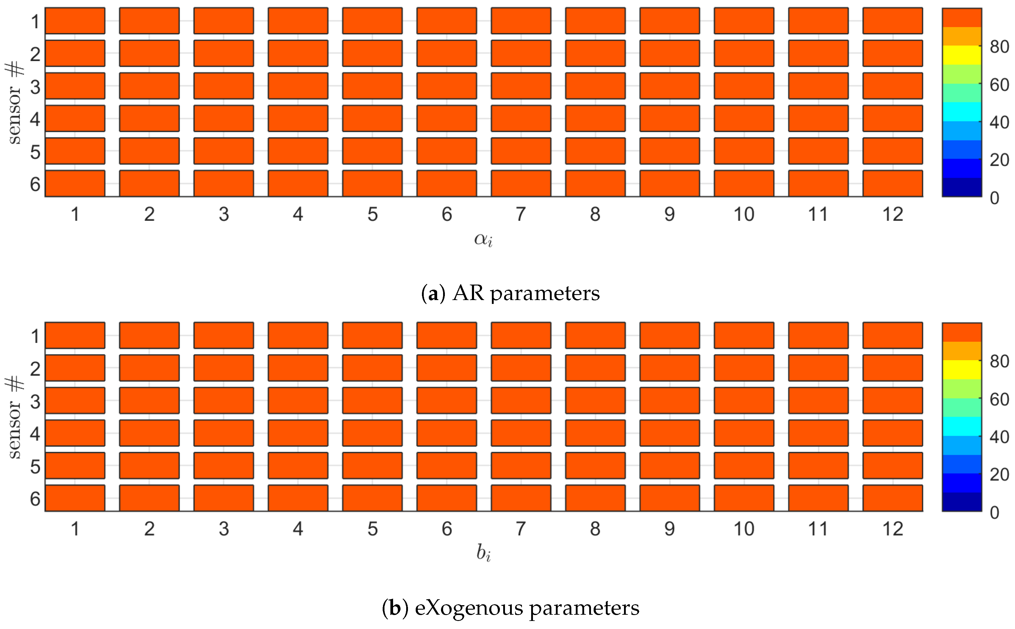 Jsan 09 00041 g019 Jsan 09 00041 g019