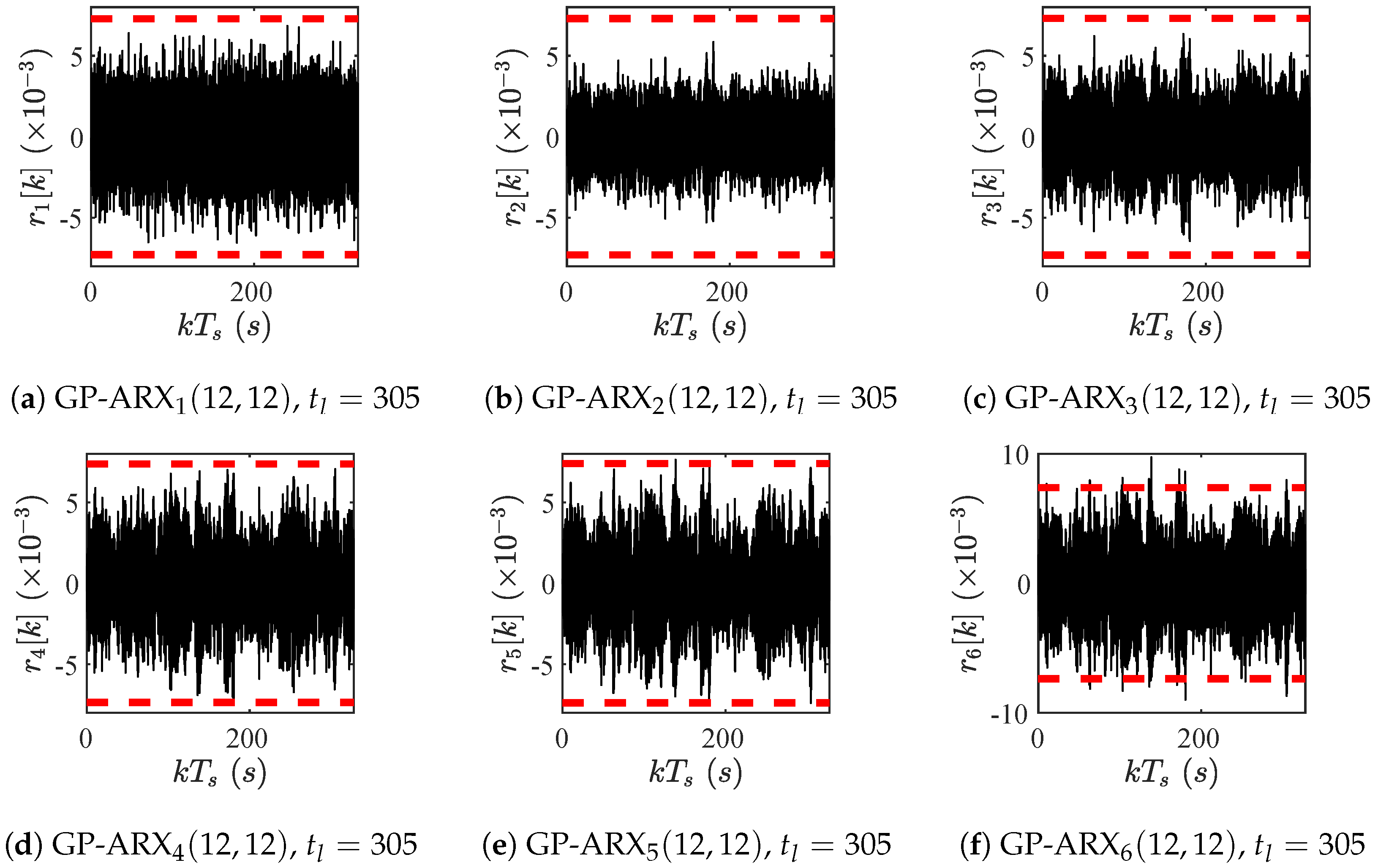 Jsan 09 00041 g021 Jsan 09 00041 g021
