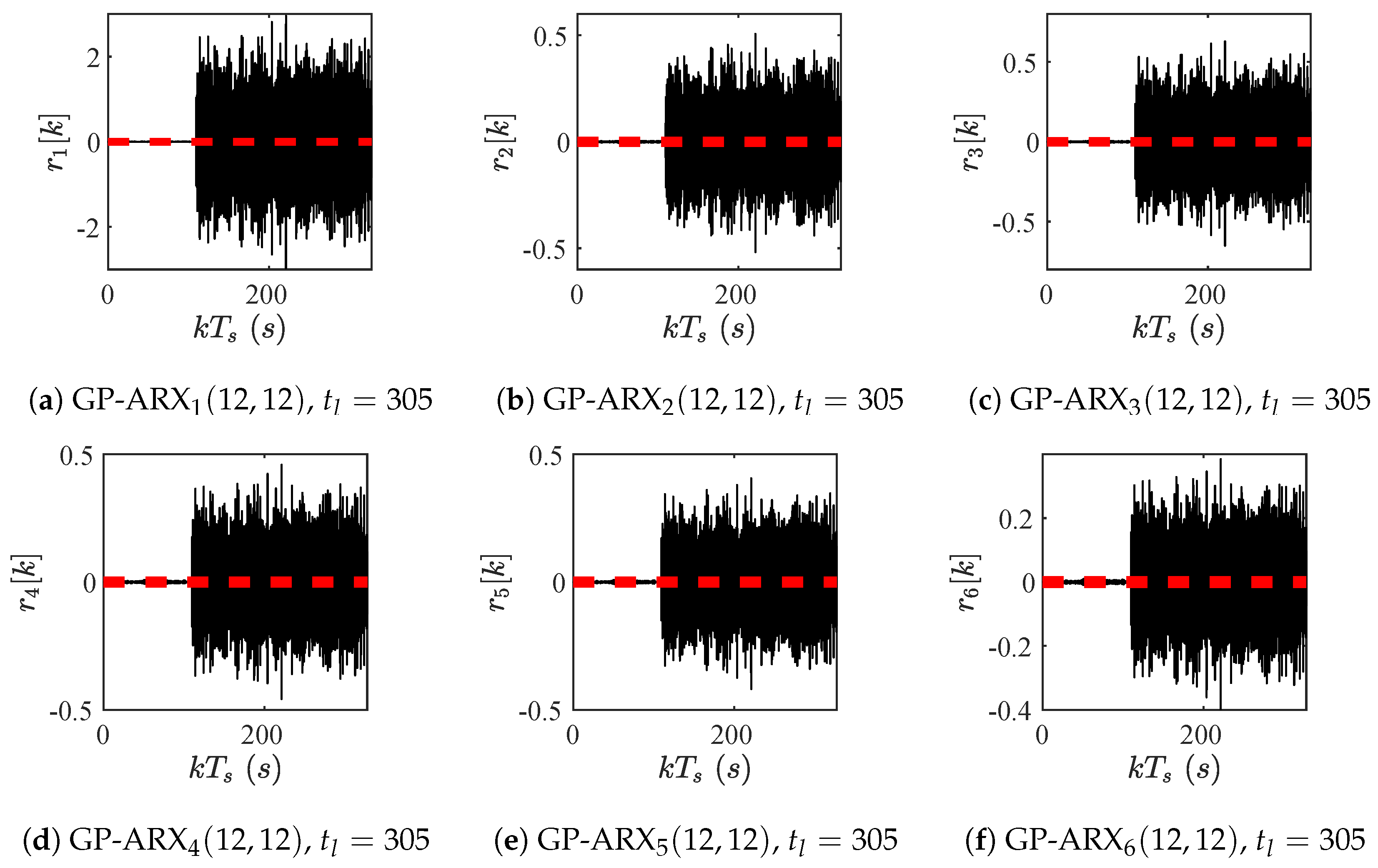 Jsan 09 00041 g022 Jsan 09 00041 g022