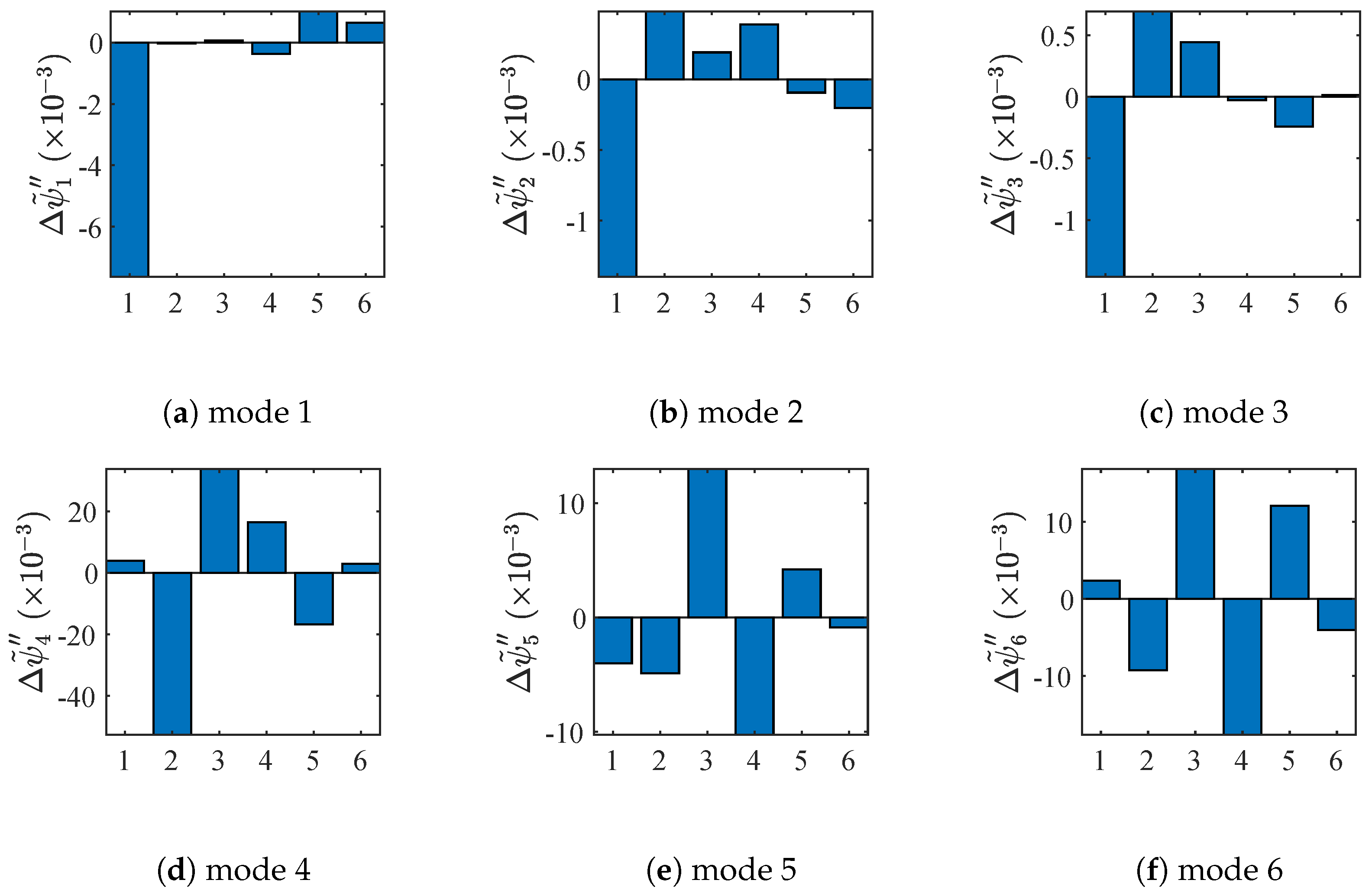 Jsan 09 00041 g023 Jsan 09 00041 g023