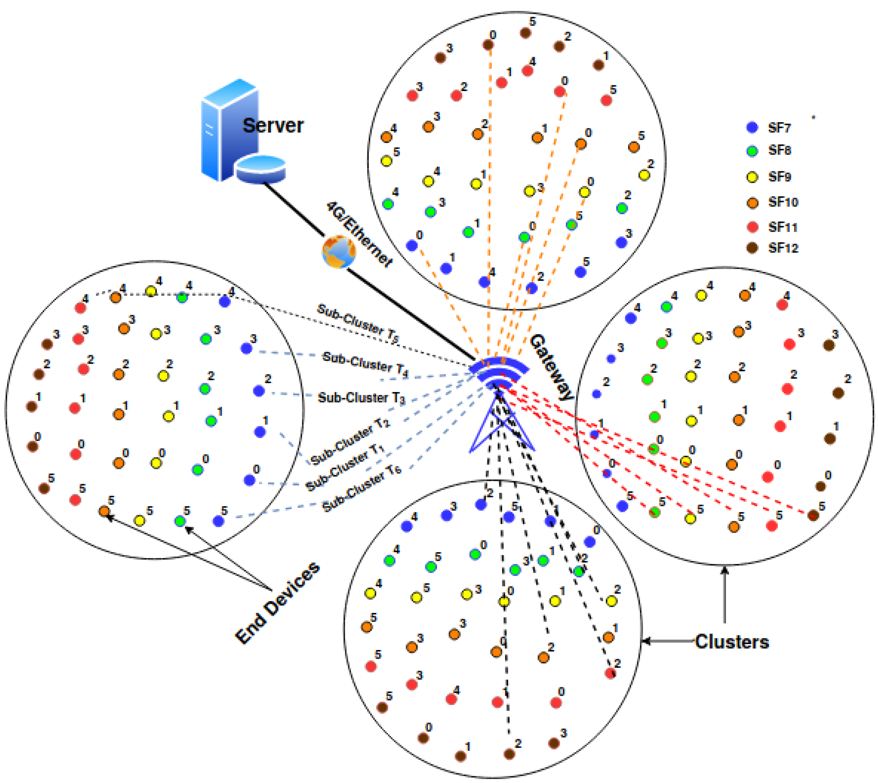 Jsan 09 00042 g002 Jsan 09 00042 g002