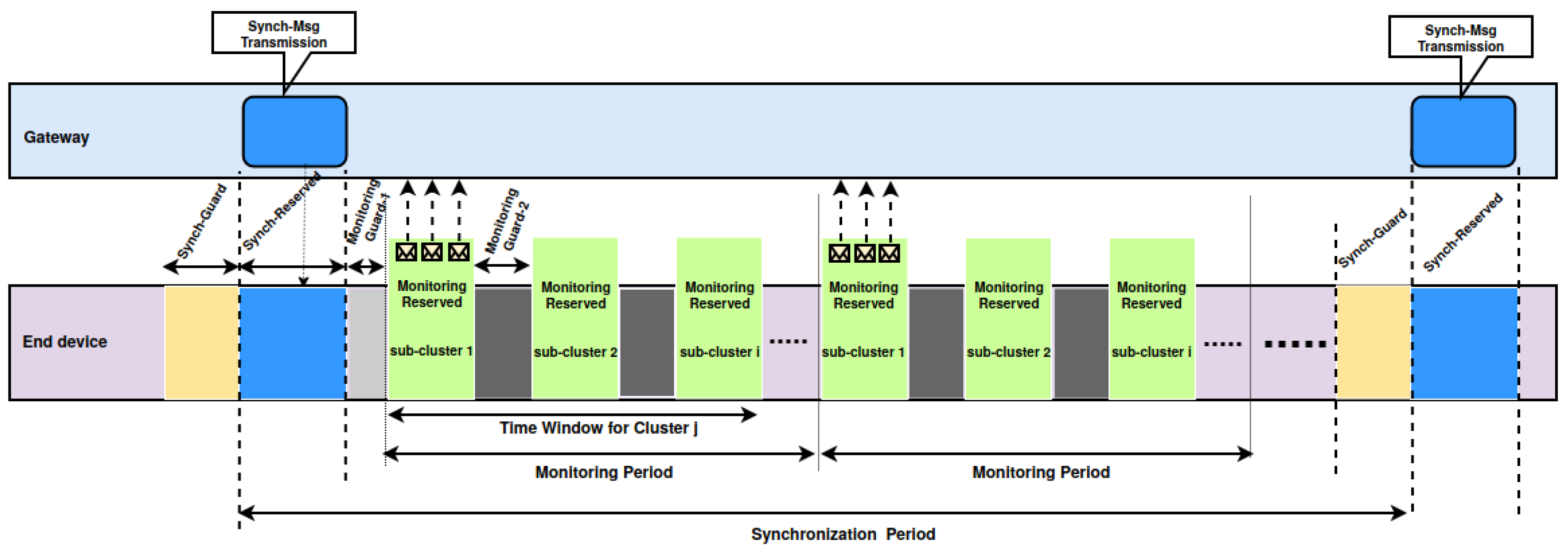 Jsan 09 00042 g005 Jsan 09 00042 g005