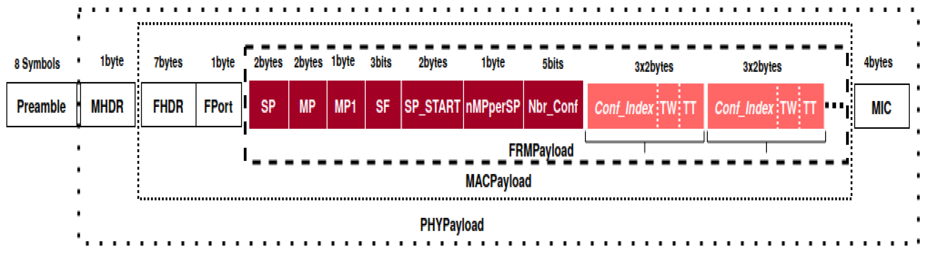 Jsan 09 00042 g006 Jsan 09 00042 g006