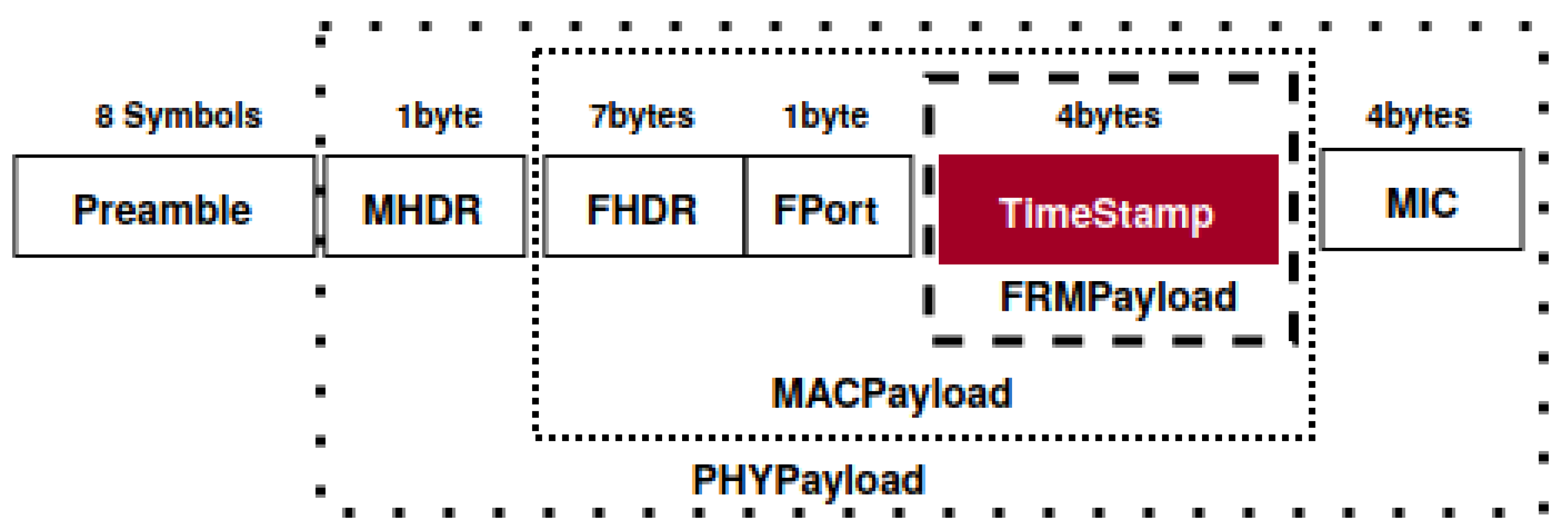 Jsan 09 00042 g007 Jsan 09 00042 g007