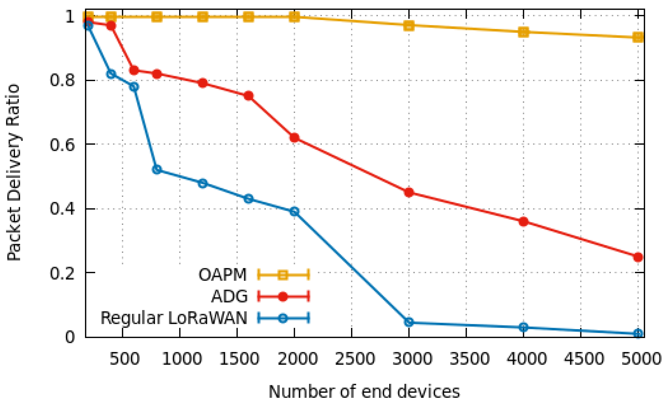 Jsan 09 00042 g013 Jsan 09 00042 g013