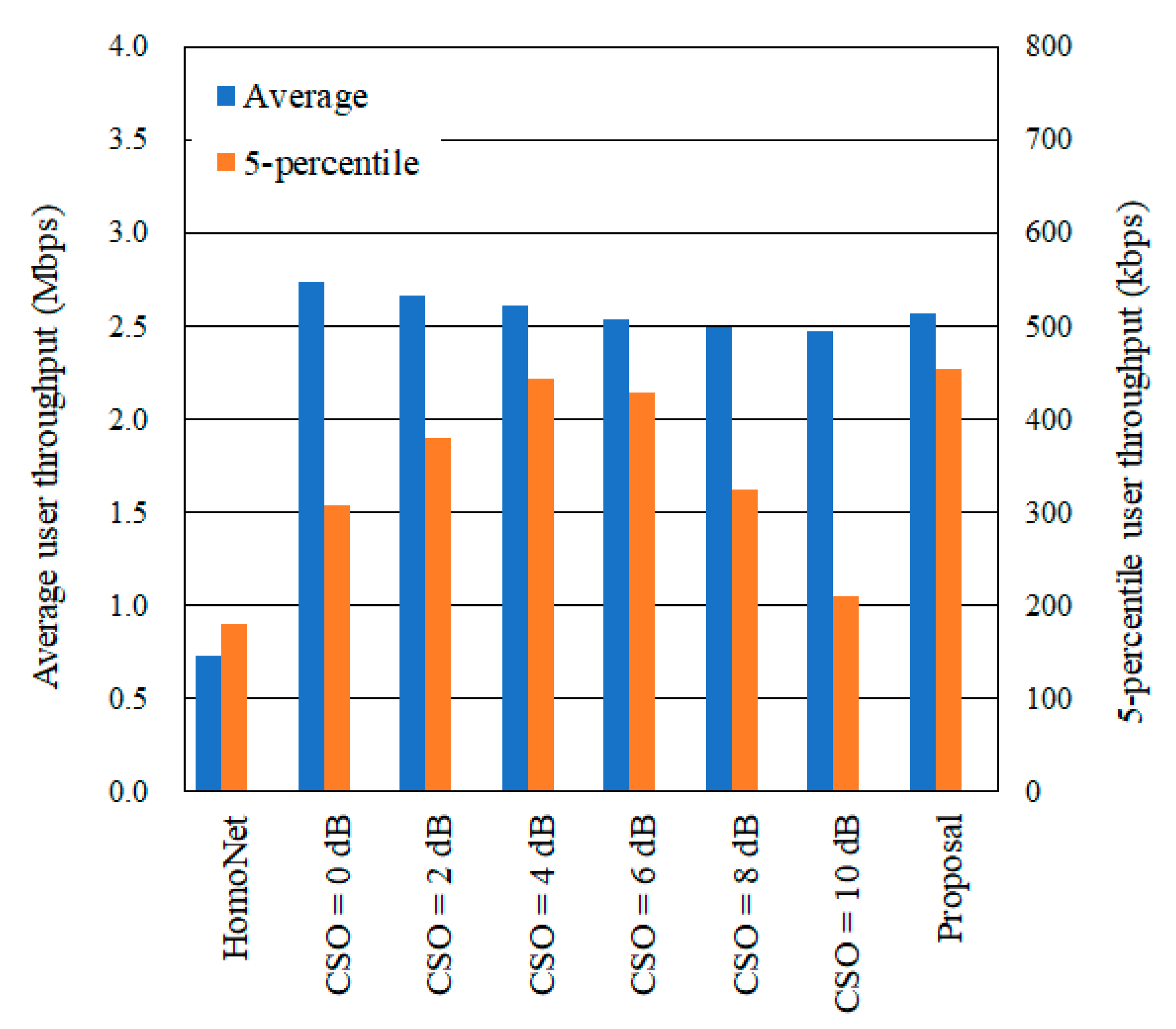 Jsan 09 00048 g008 Jsan 09 00048 g008