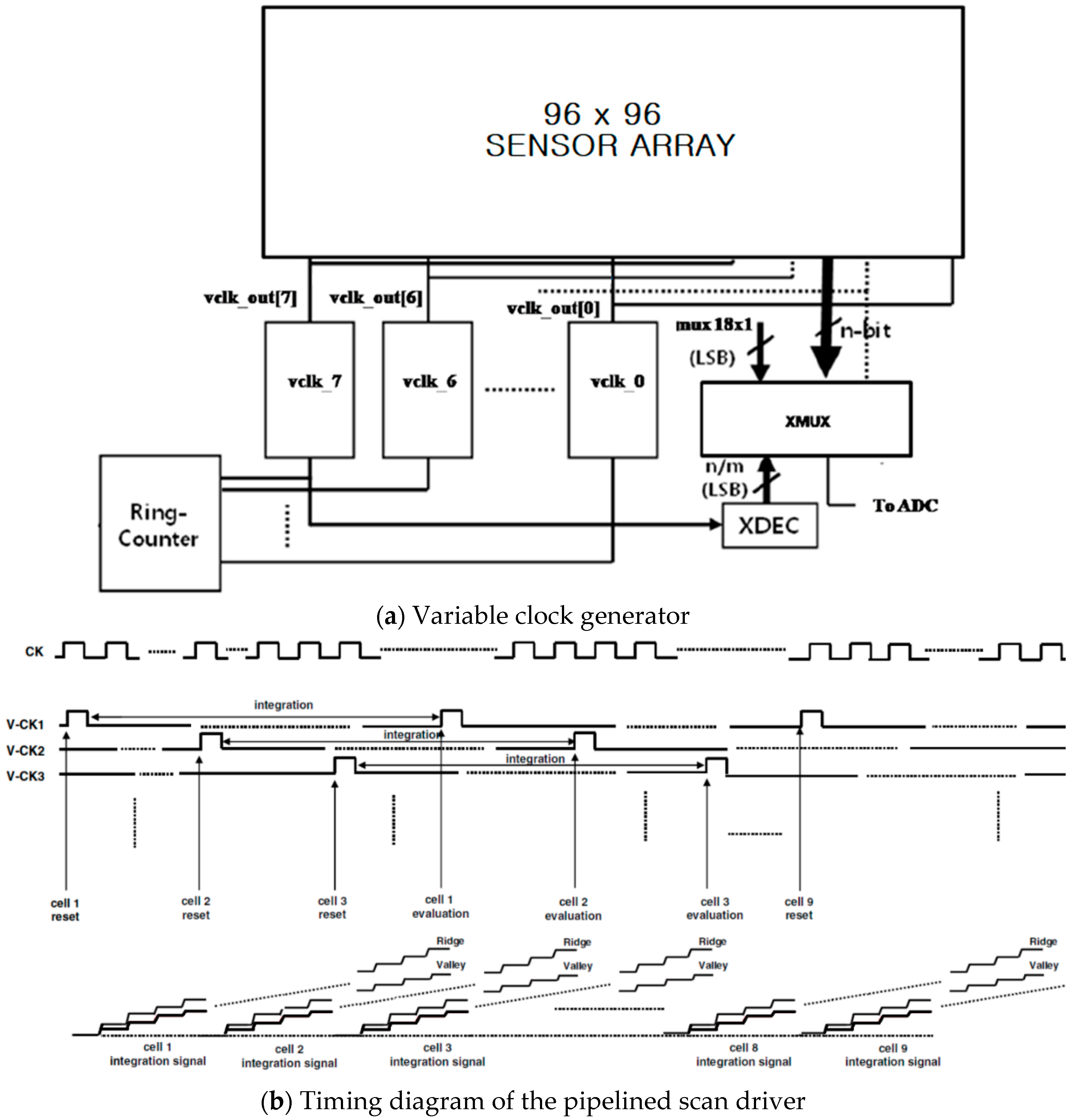 Jsan 09 00051 g003 Jsan 09 00051 g003