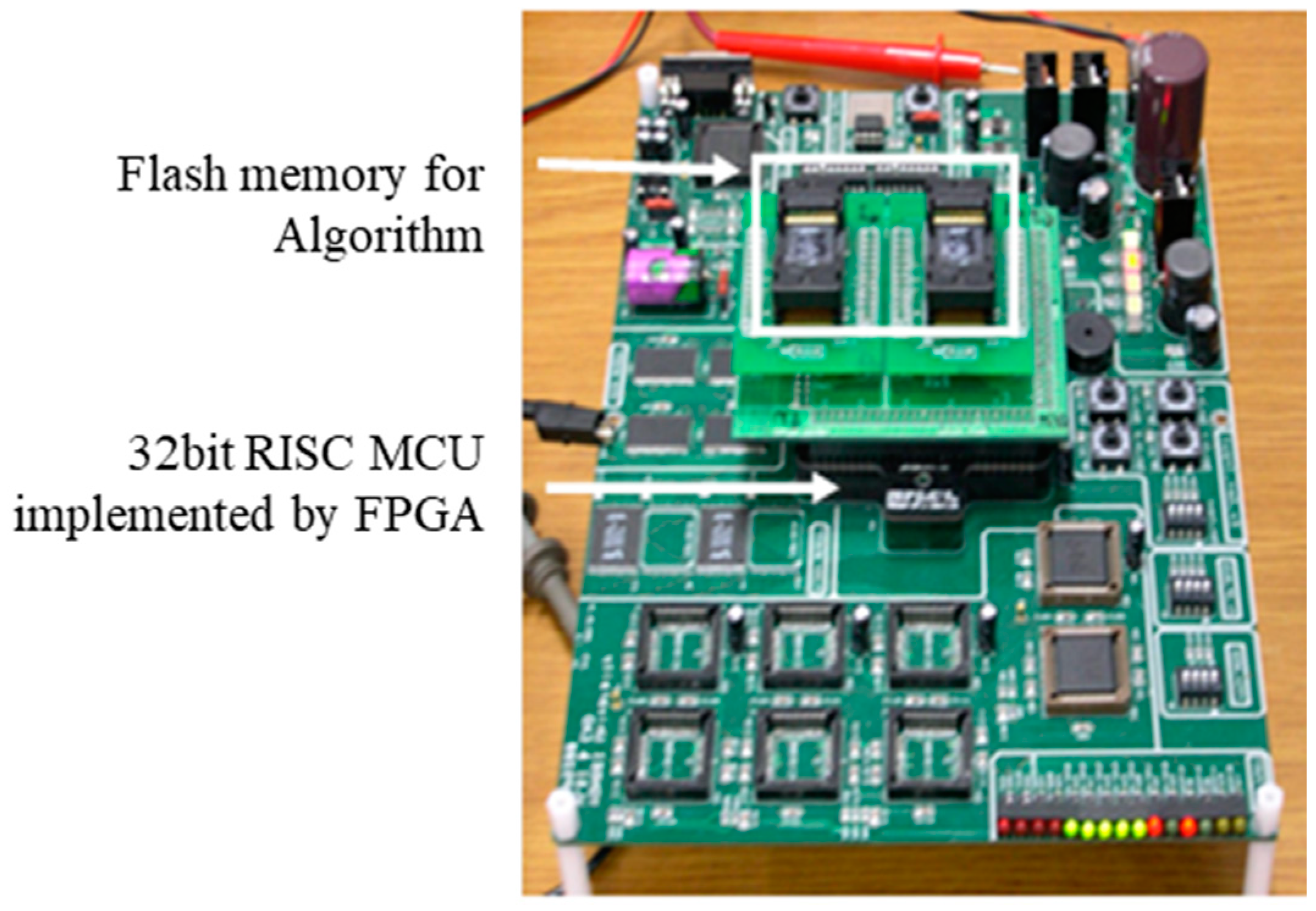 Jsan 09 00051 g004 Jsan 09 00051 g004