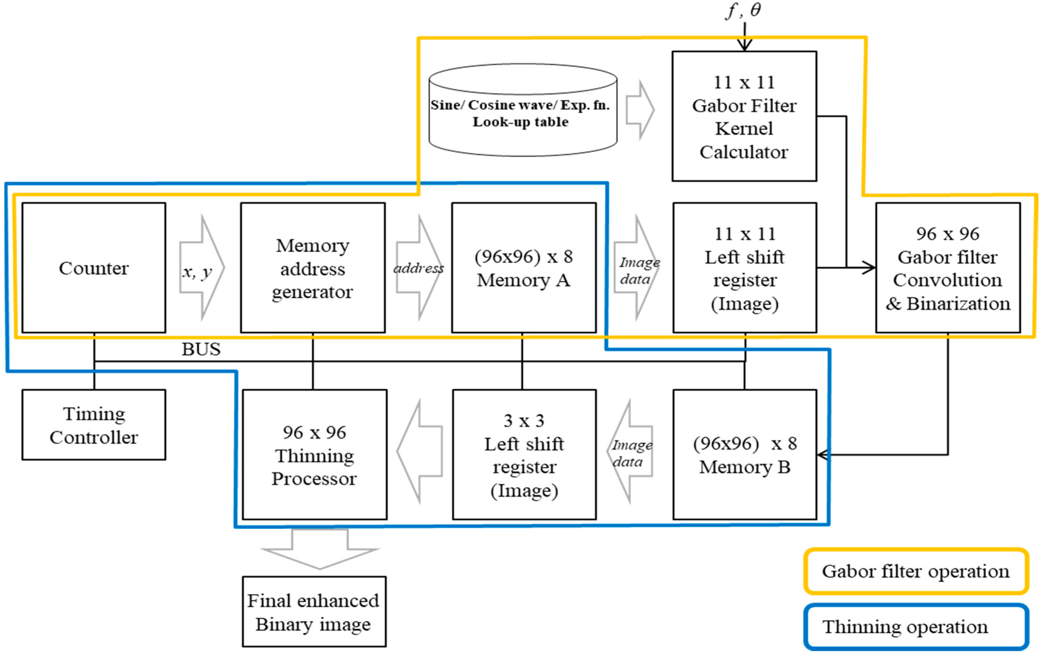 Jsan 09 00051 g010 Jsan 09 00051 g010