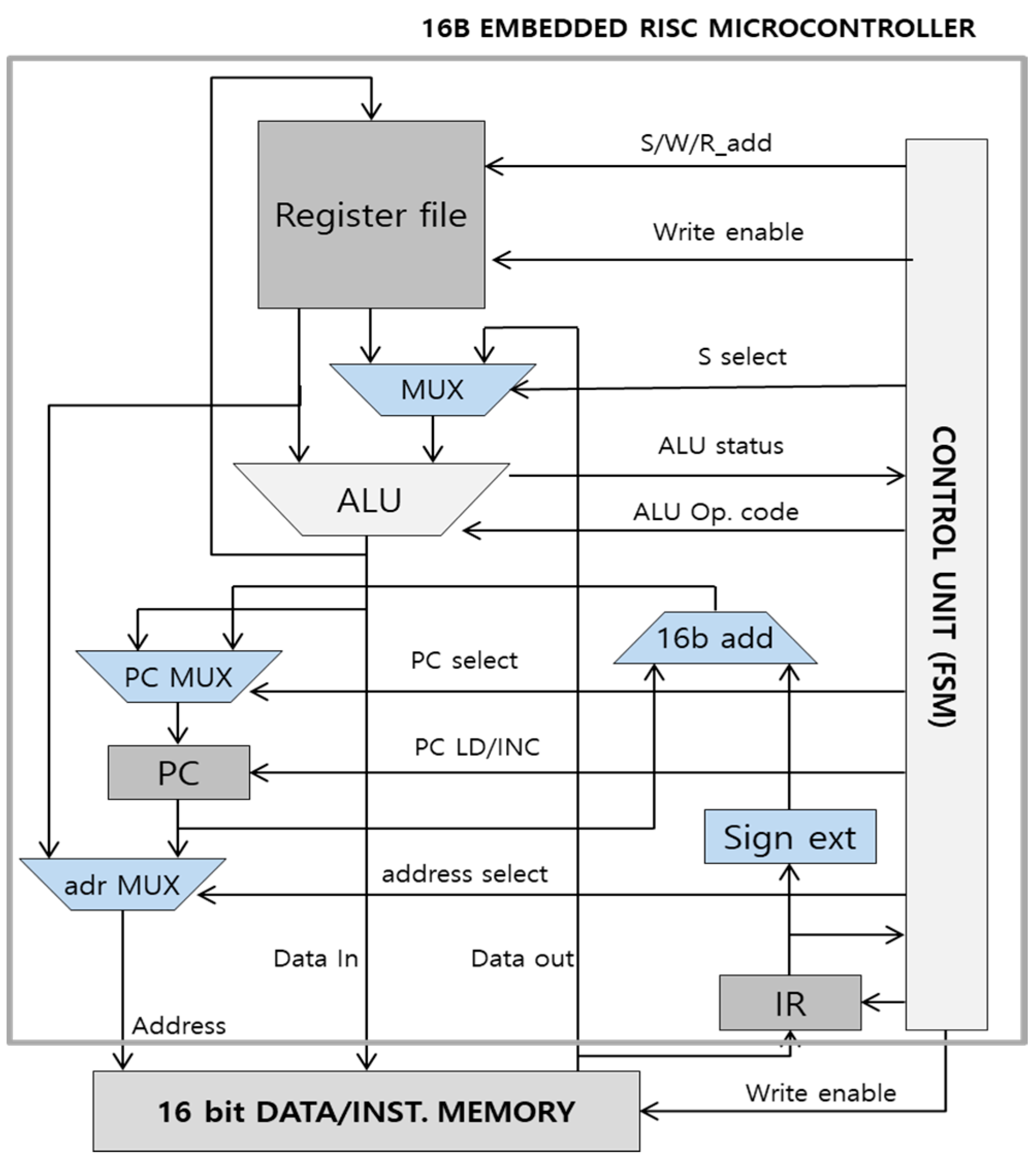 Jsan 09 00051 g012 Jsan 09 00051 g012