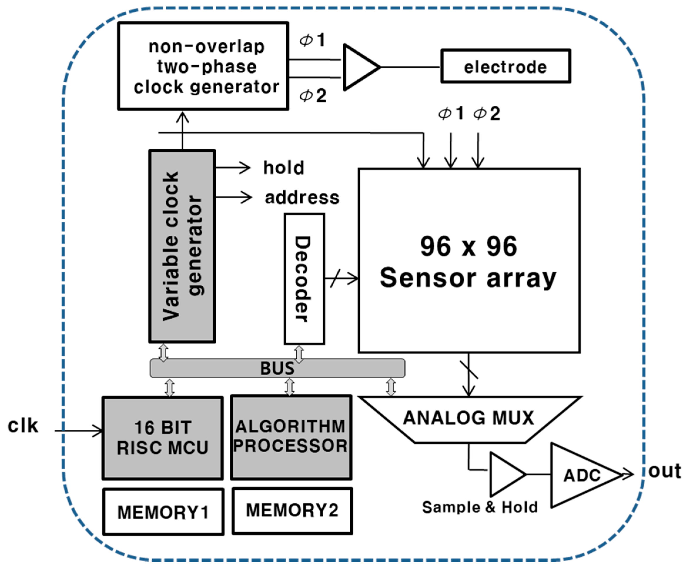 Jsan 09 00051 g013 Jsan 09 00051 g013