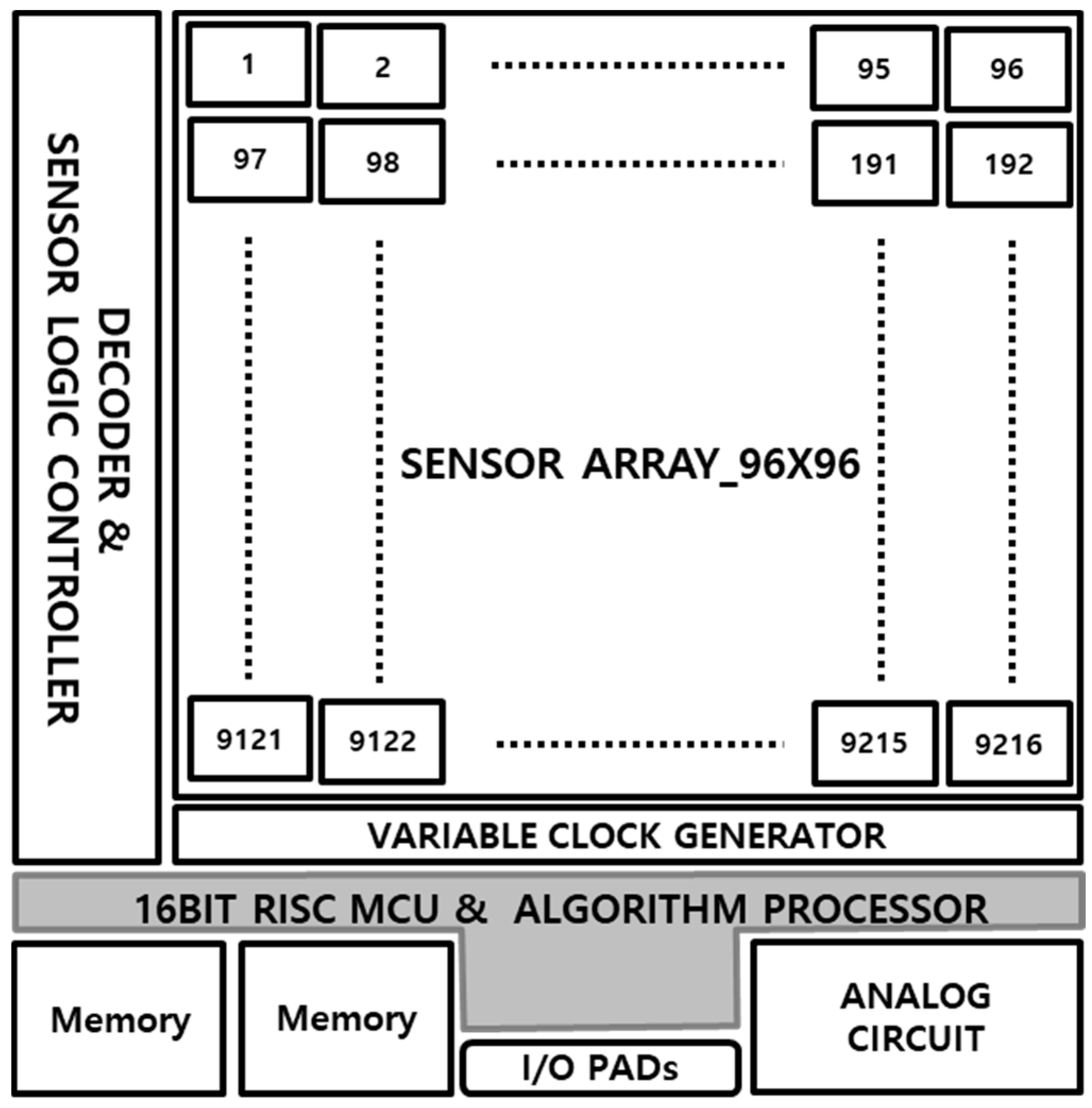 Jsan 09 00051 g014 Jsan 09 00051 g014