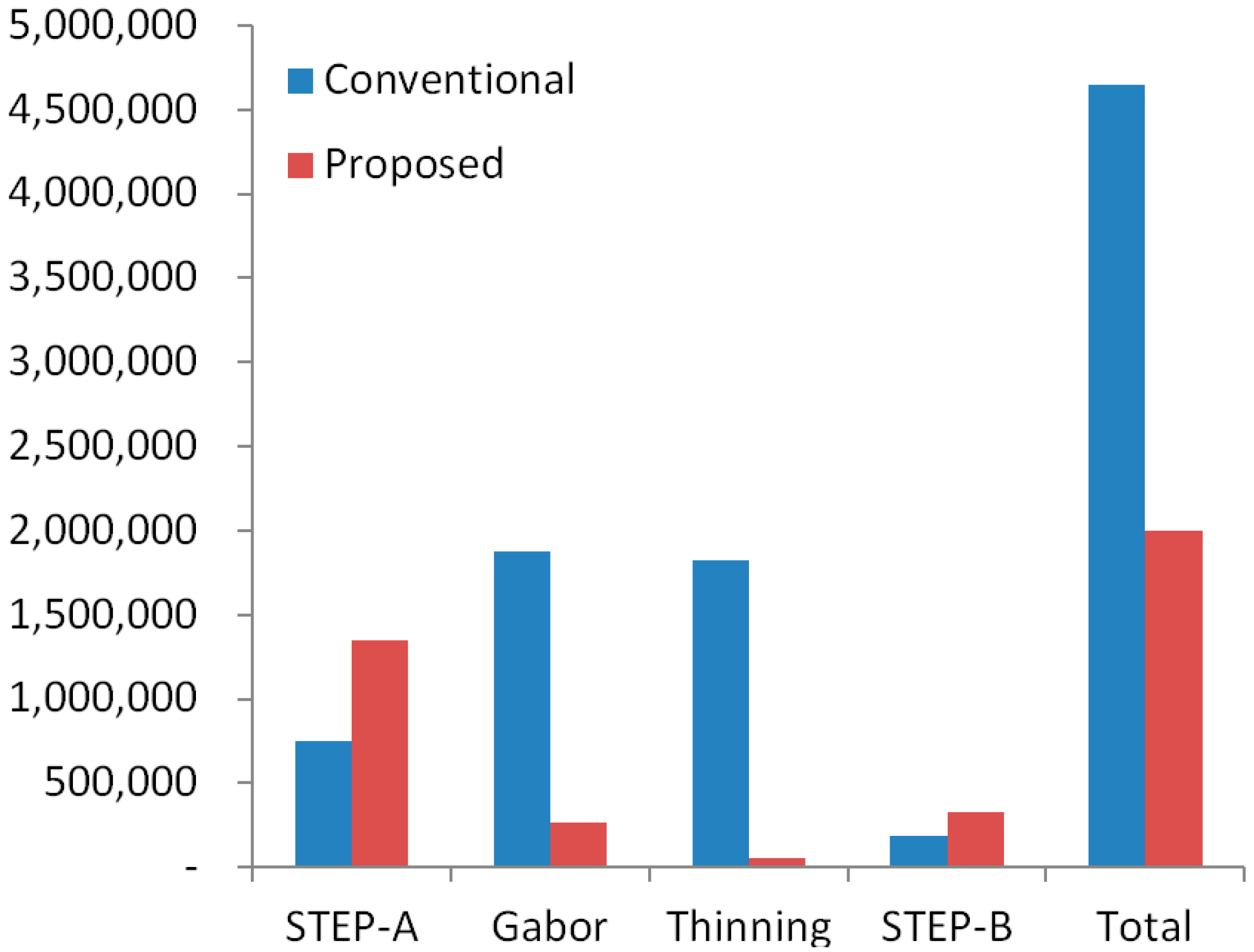 Jsan 09 00051 g017 Jsan 09 00051 g017