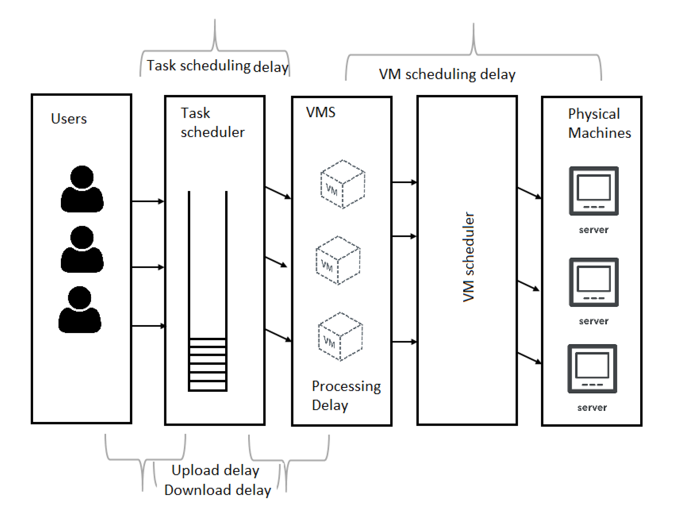 Exploiting Virtual Machine Commonality for Improved Resource 